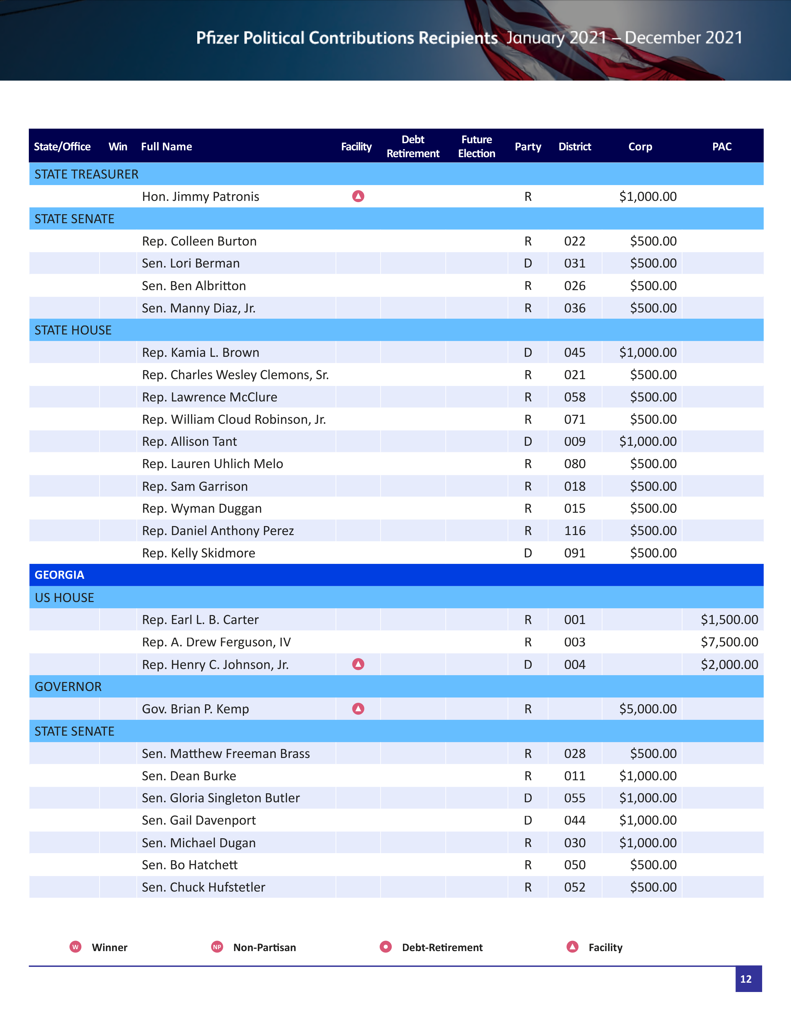 Pfizer Proposal  — page 65