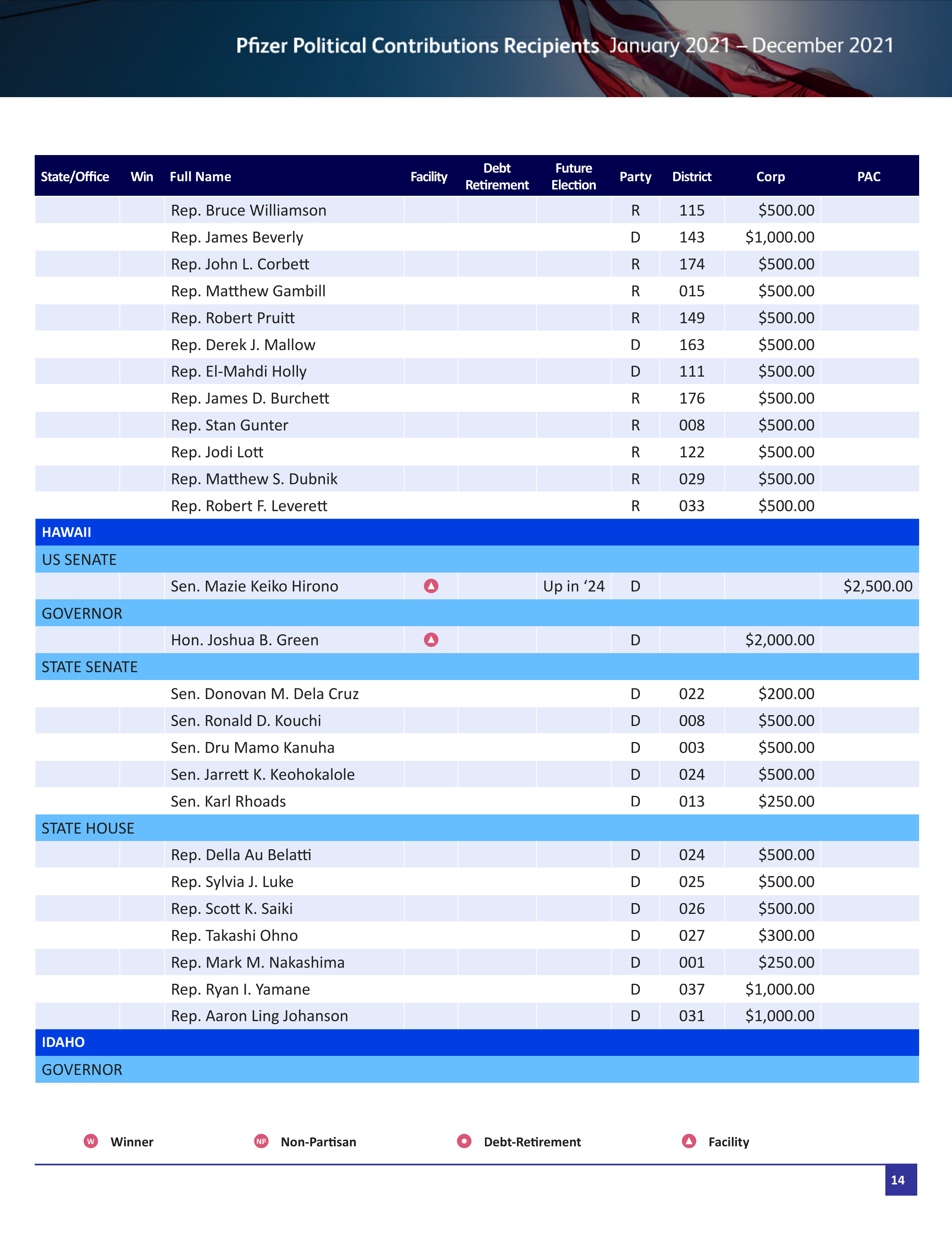 Pfizer Proposal  — page 67