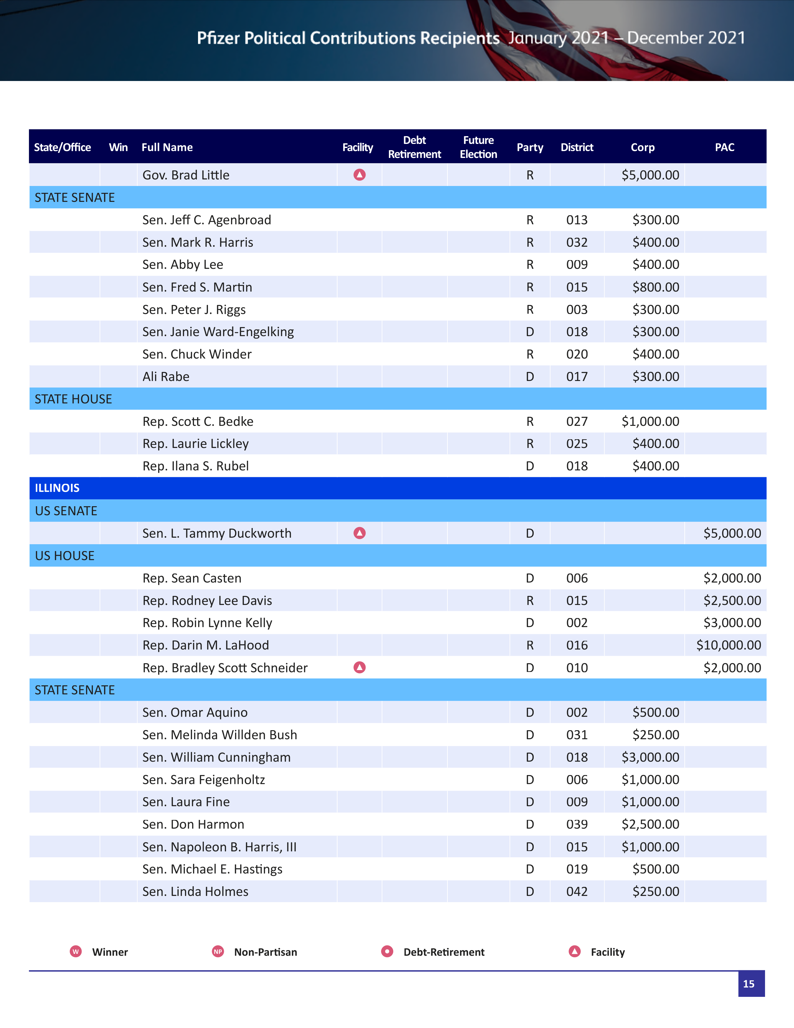 Pfizer Proposal  — page 68