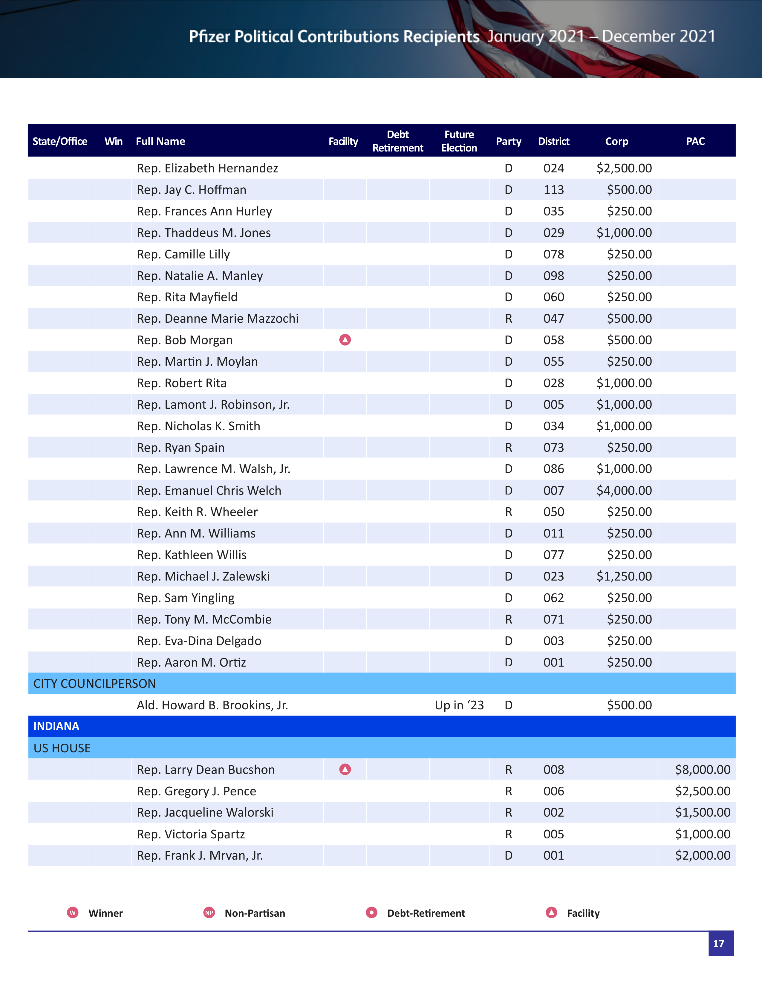 Pfizer Proposal  — page 70