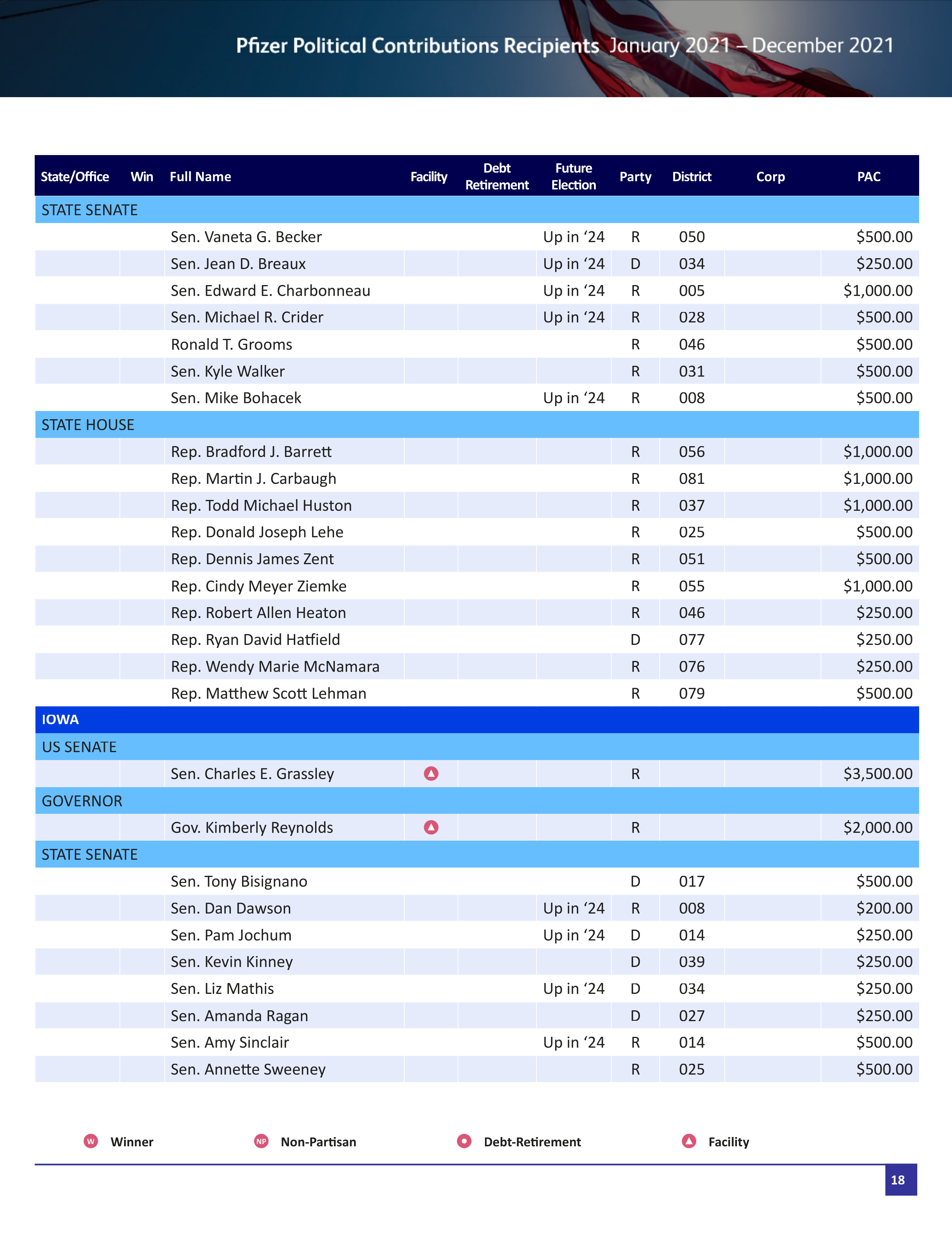 Pfizer Proposal  — page 71