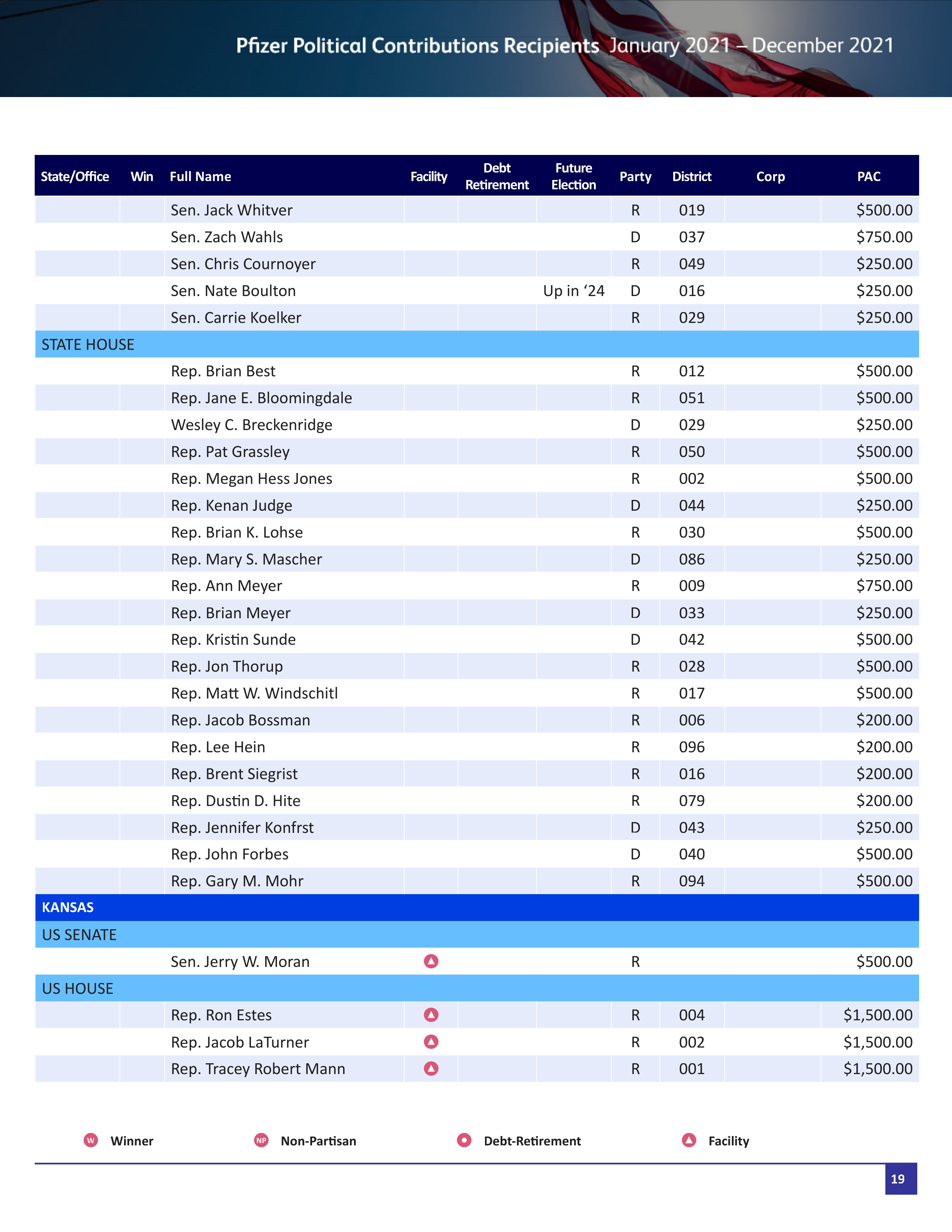 Pfizer Proposal  — page 72