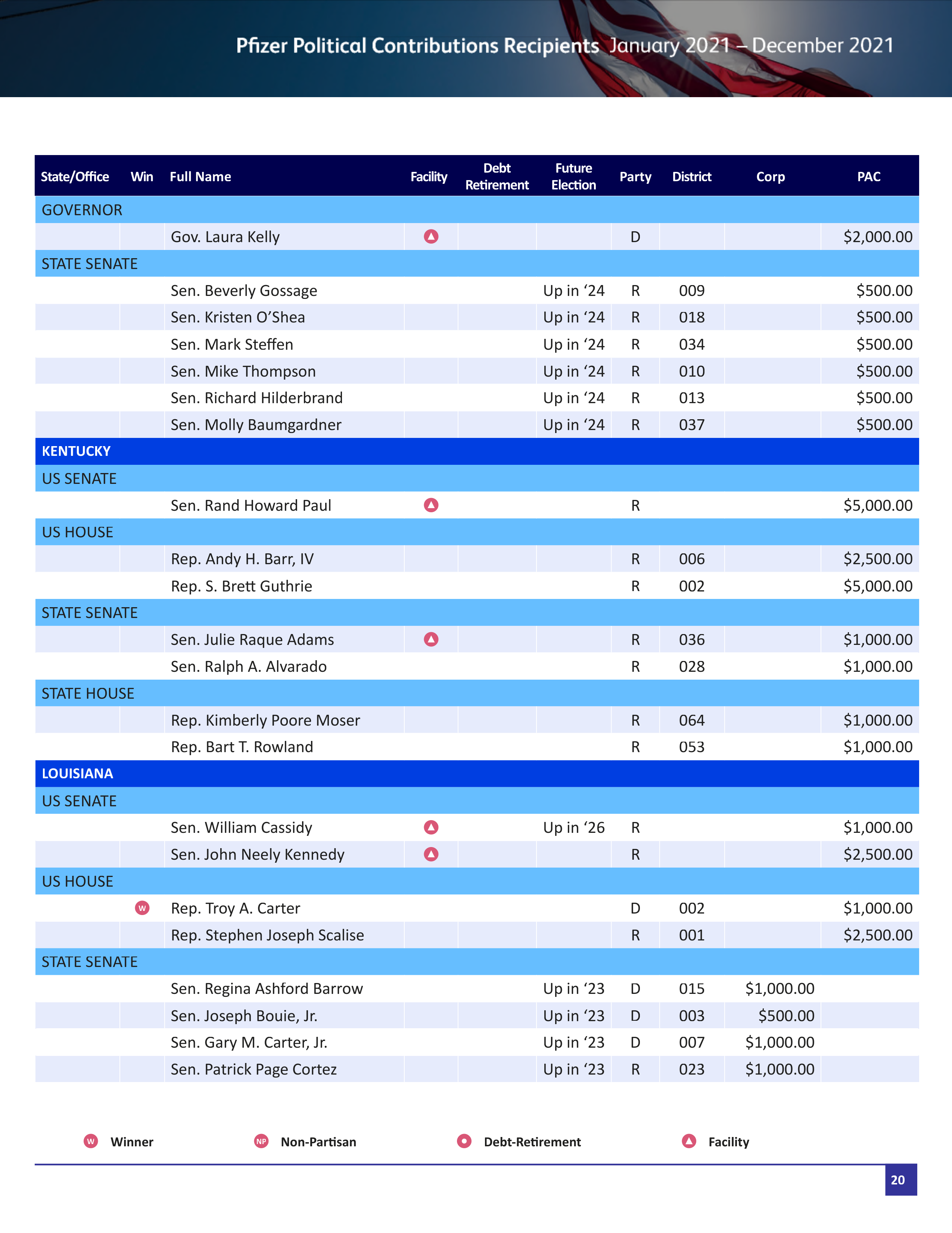 Pfizer Proposal  — page 73