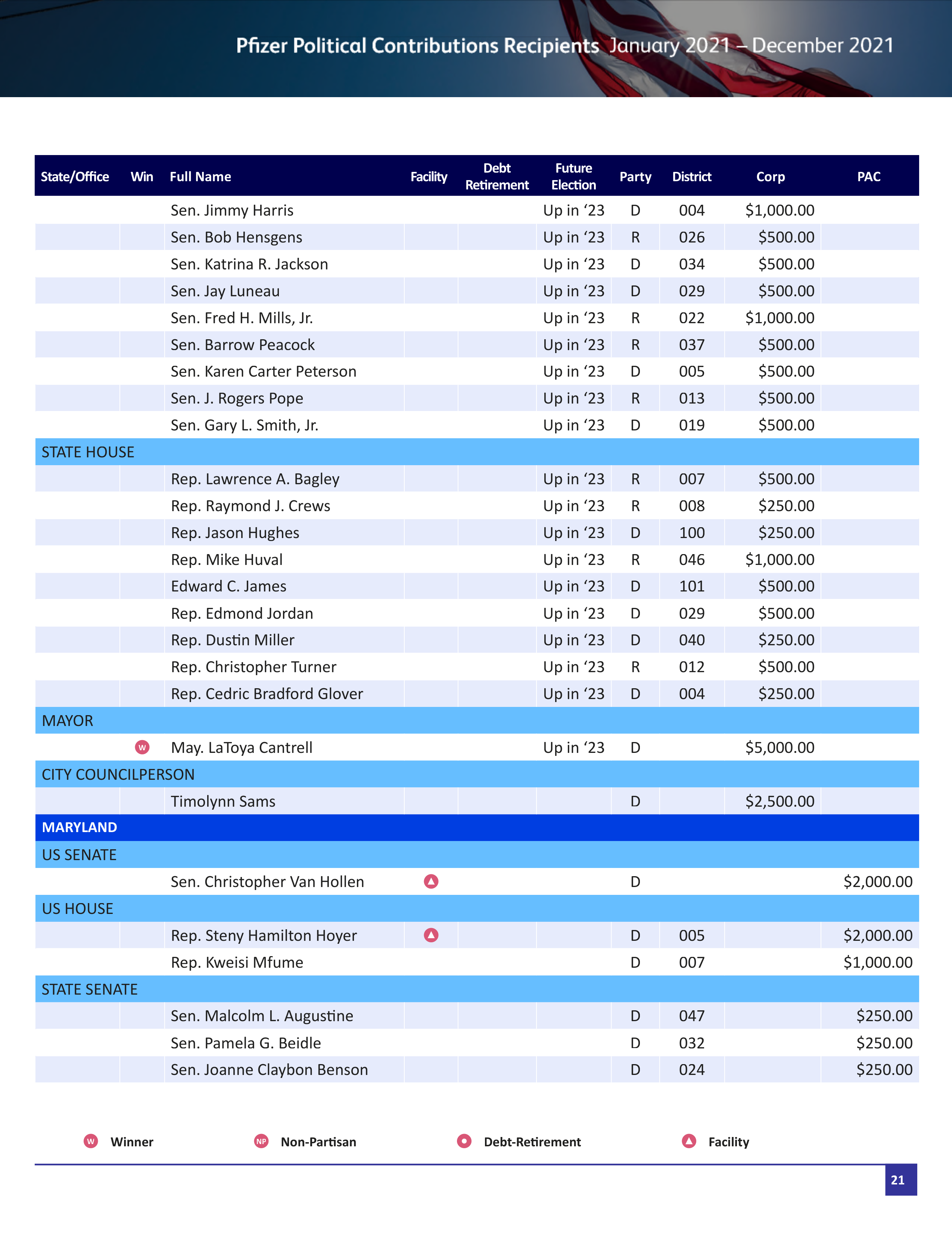 Pfizer Proposal  — page 74
