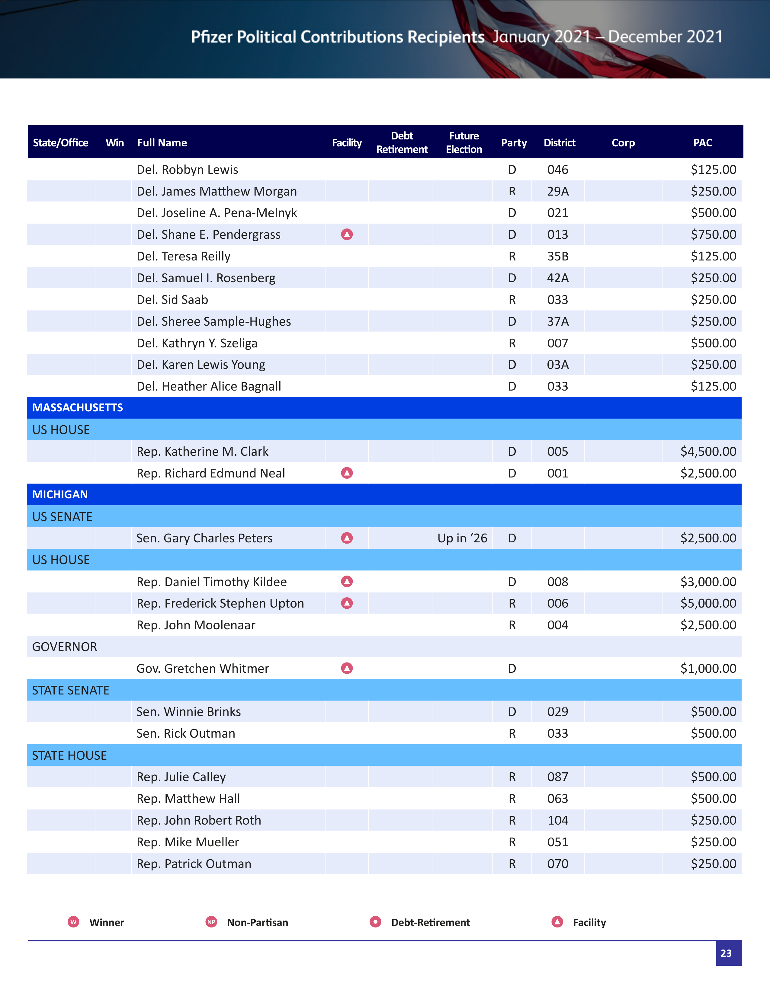 Pfizer Proposal  — page 76