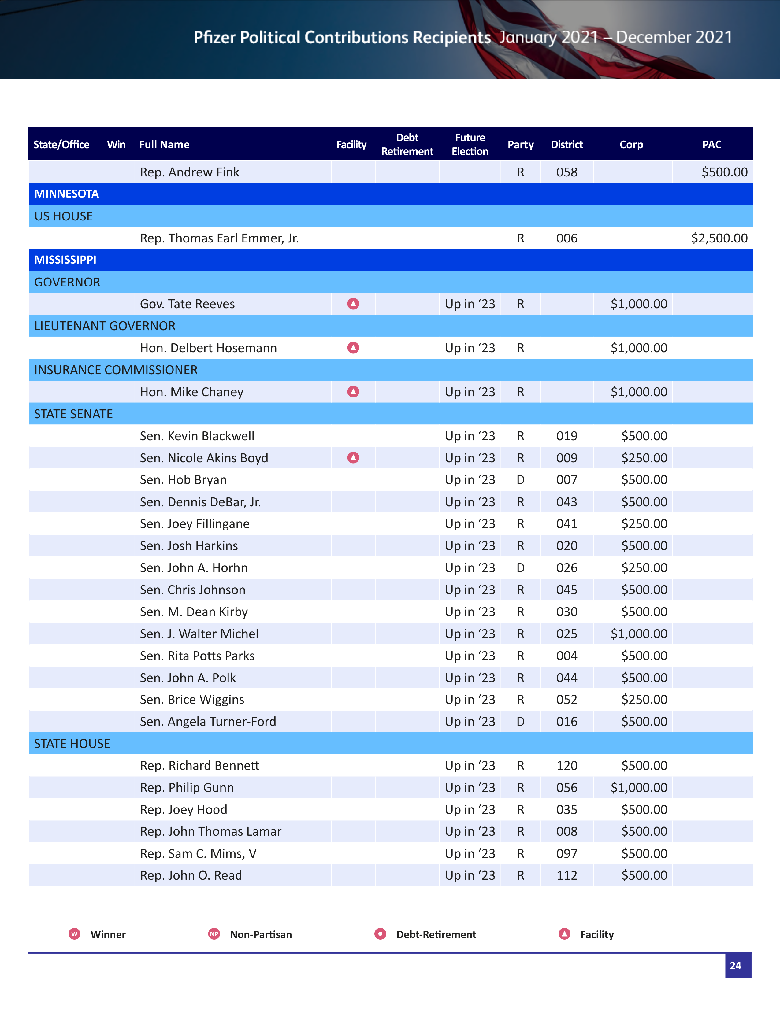 Pfizer Proposal  — page 77