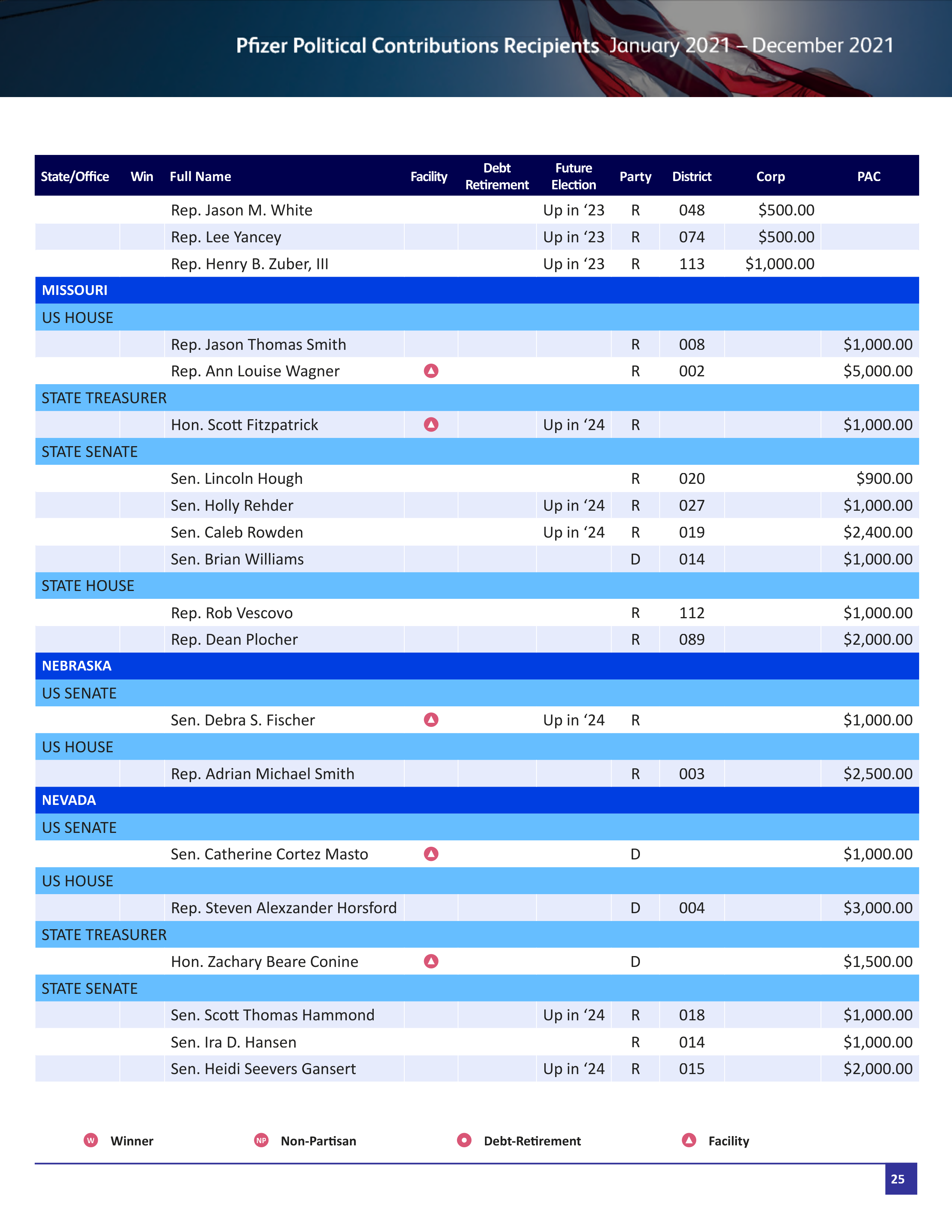 Pfizer Proposal  — page 78