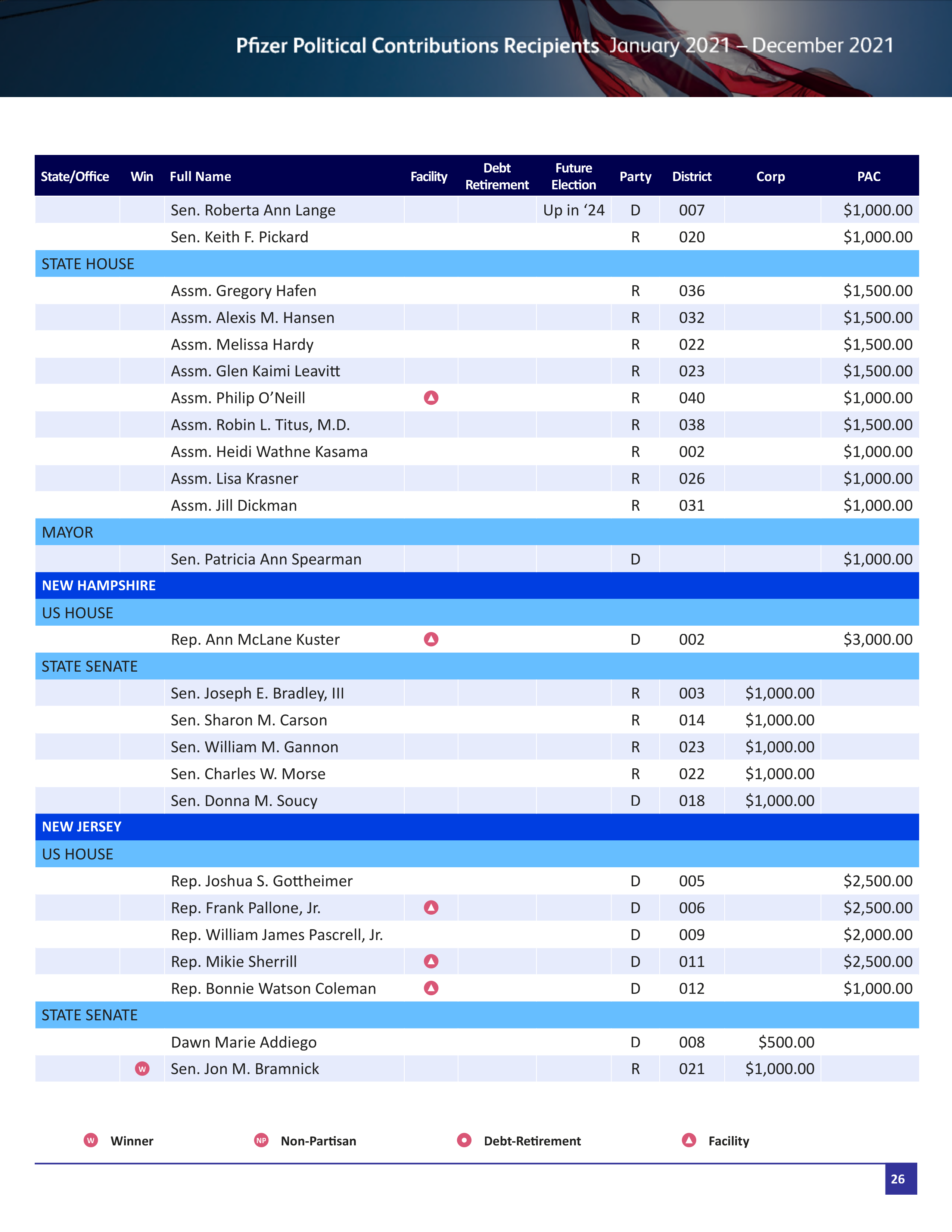 Pfizer Proposal  — page 79