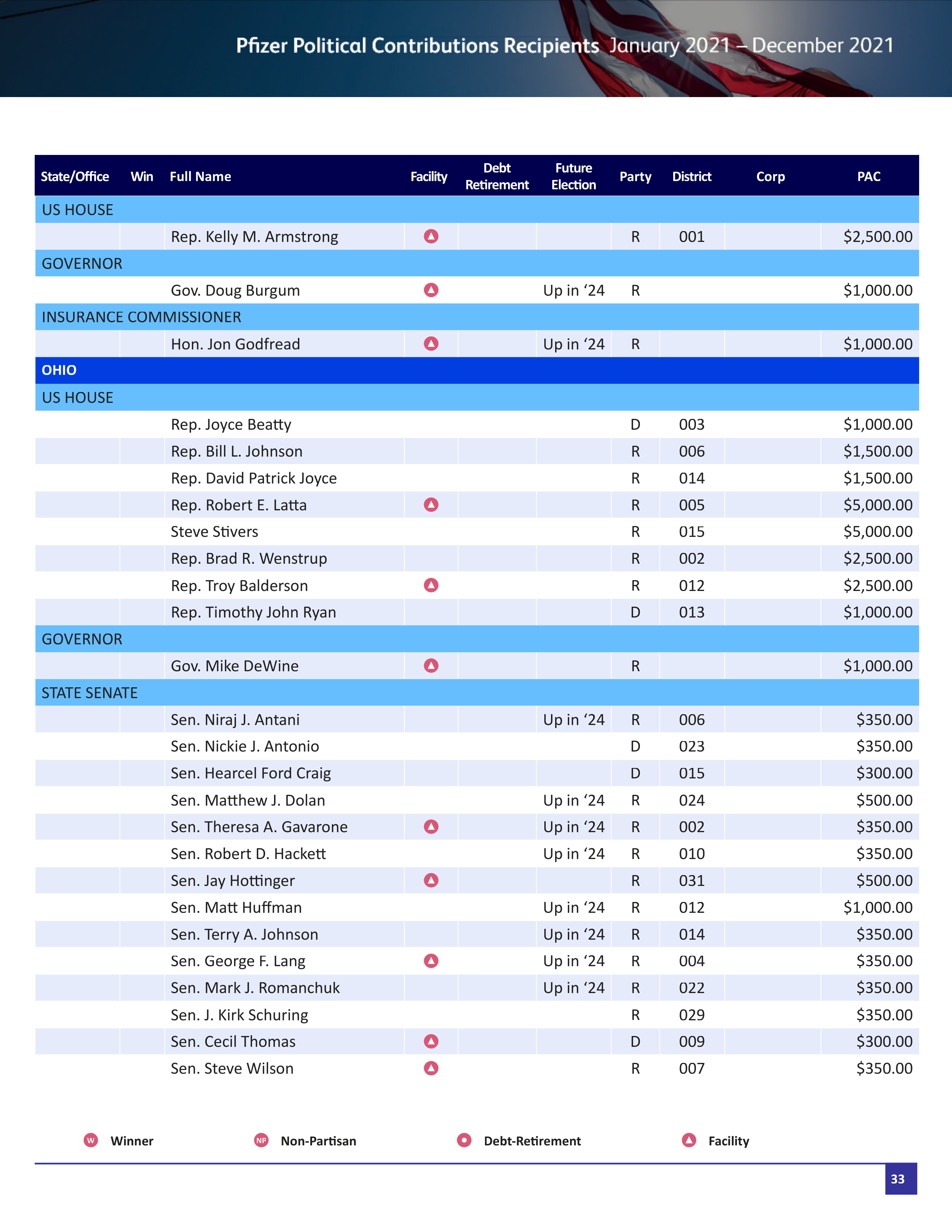 Pfizer Proposal  — page 86