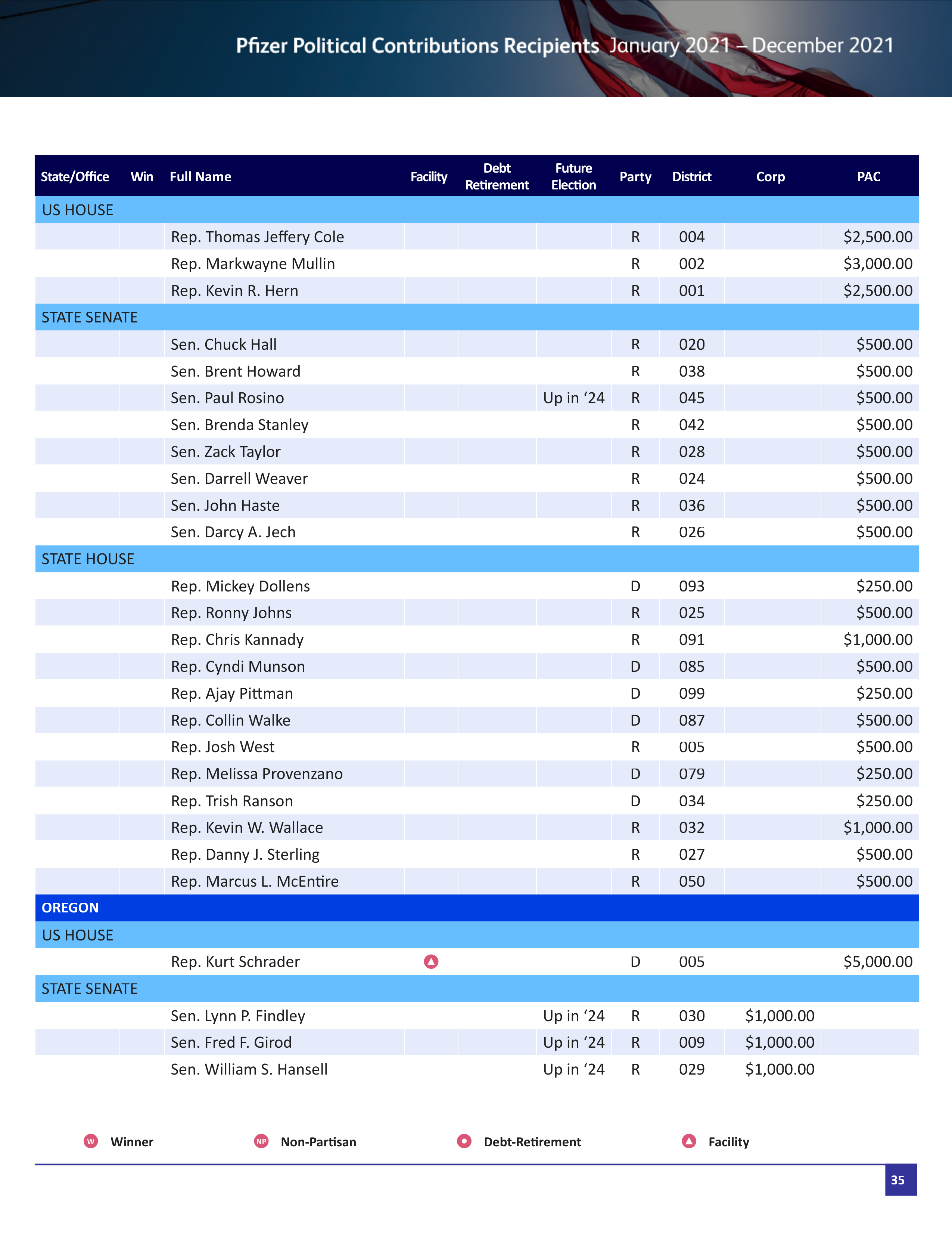 Pfizer Proposal  — page 88