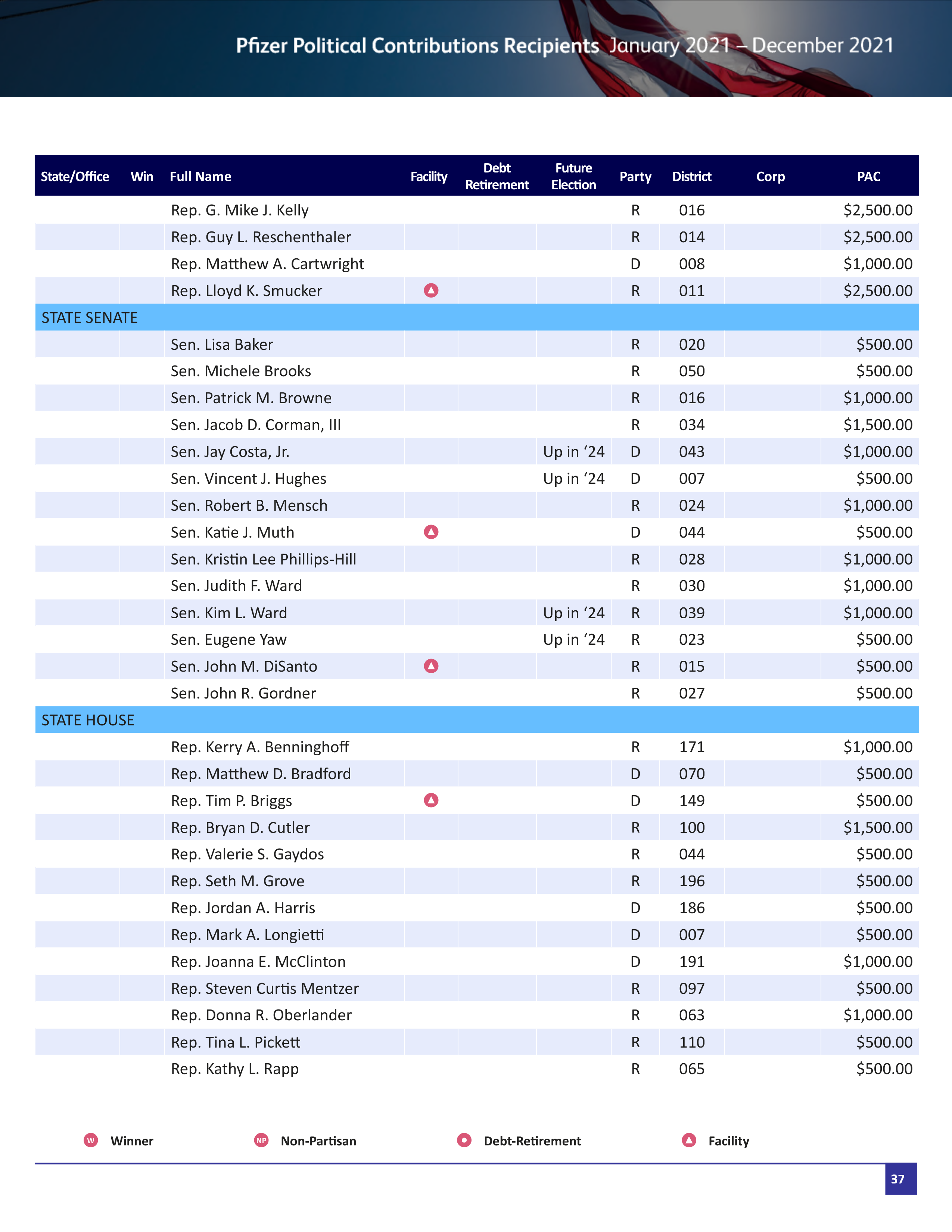 Pfizer Proposal  — page 90