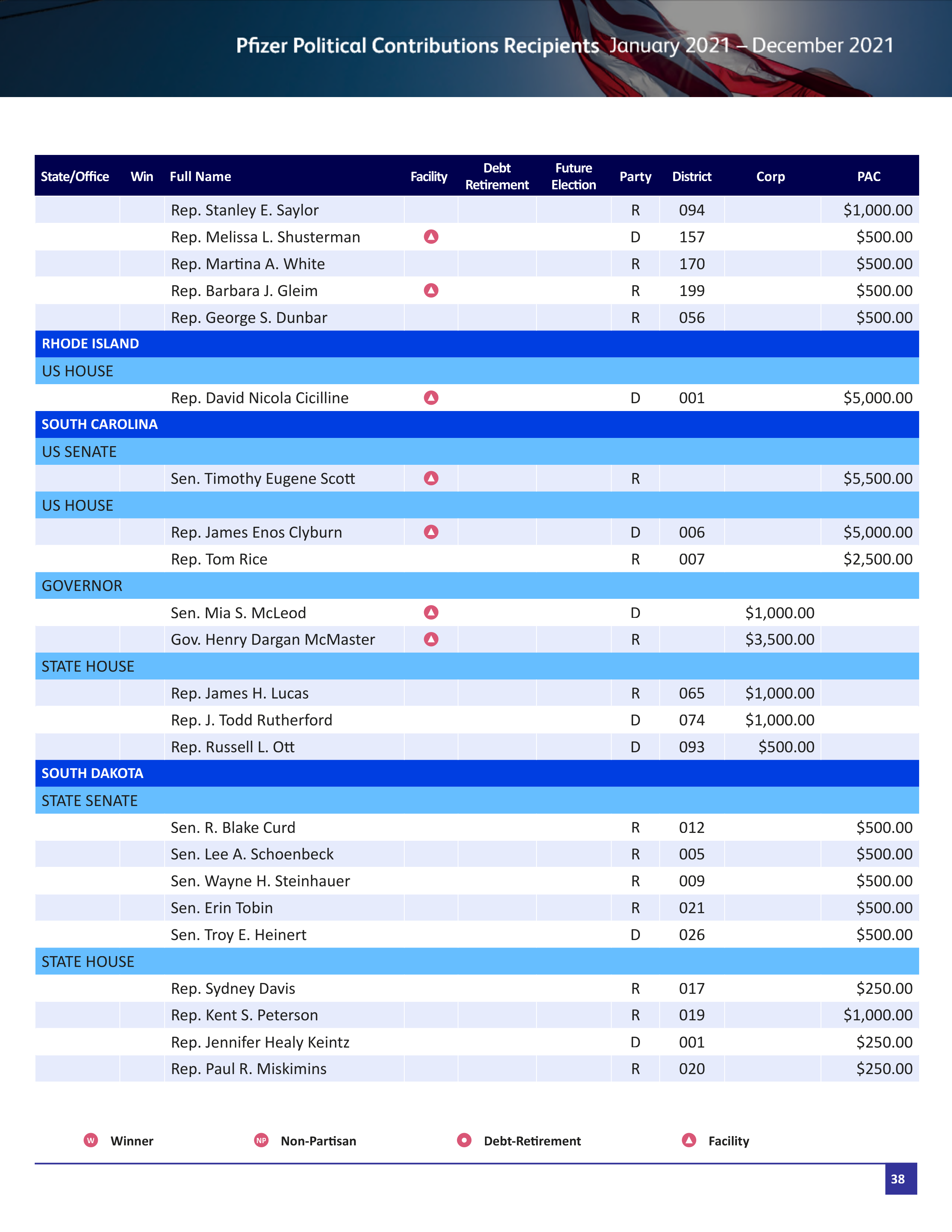 Pfizer Proposal  — page 91