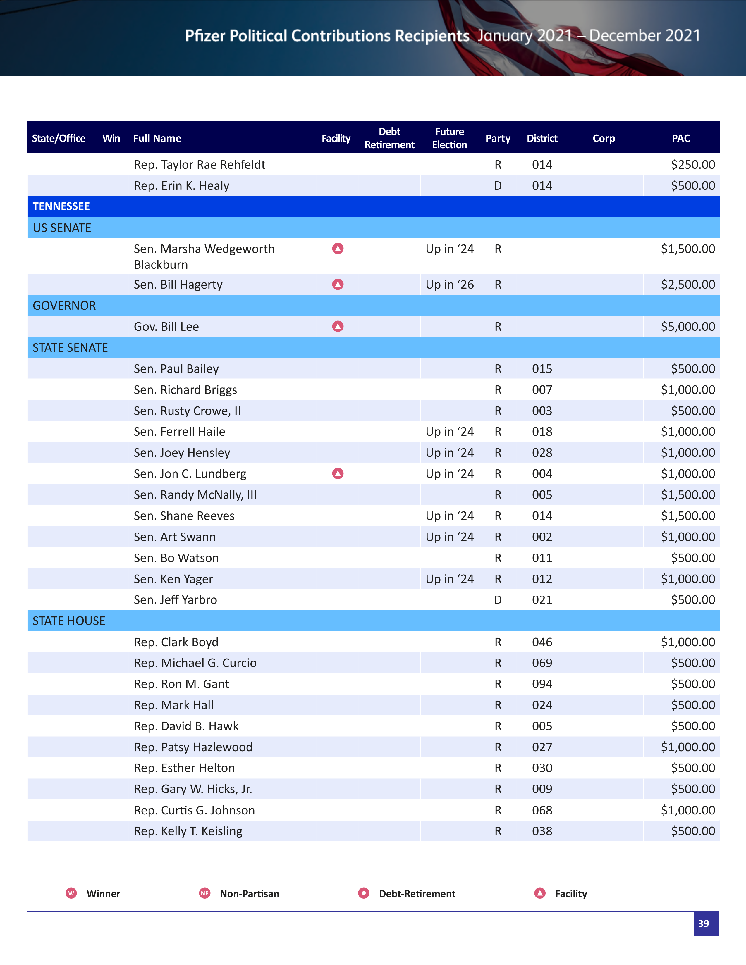 Pfizer Proposal  — page 92