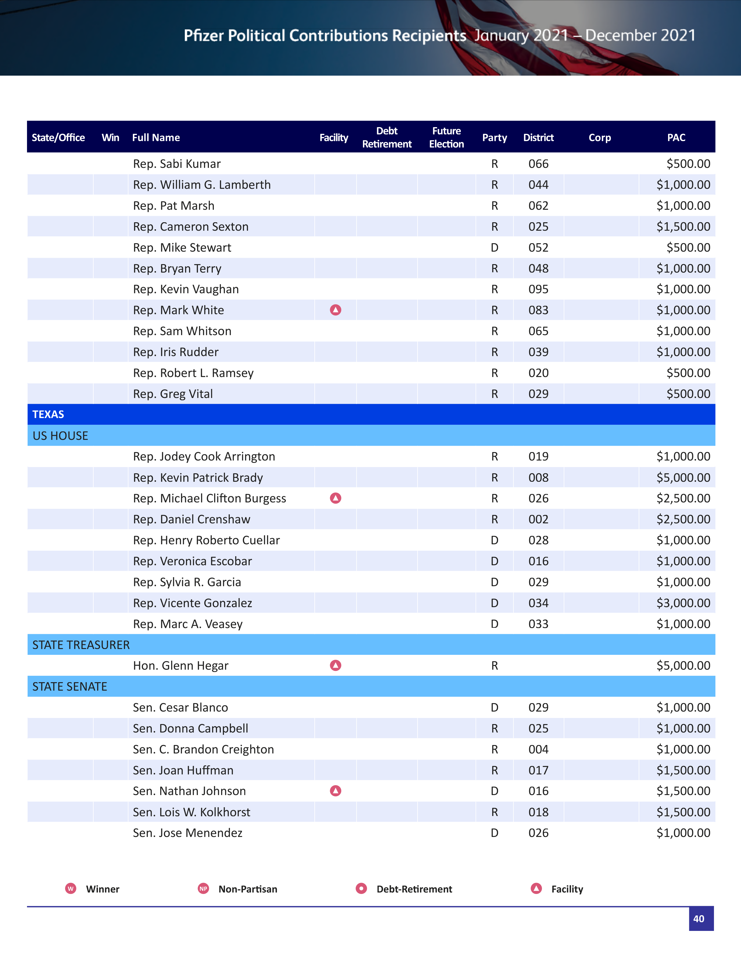 Pfizer Proposal  — page 93