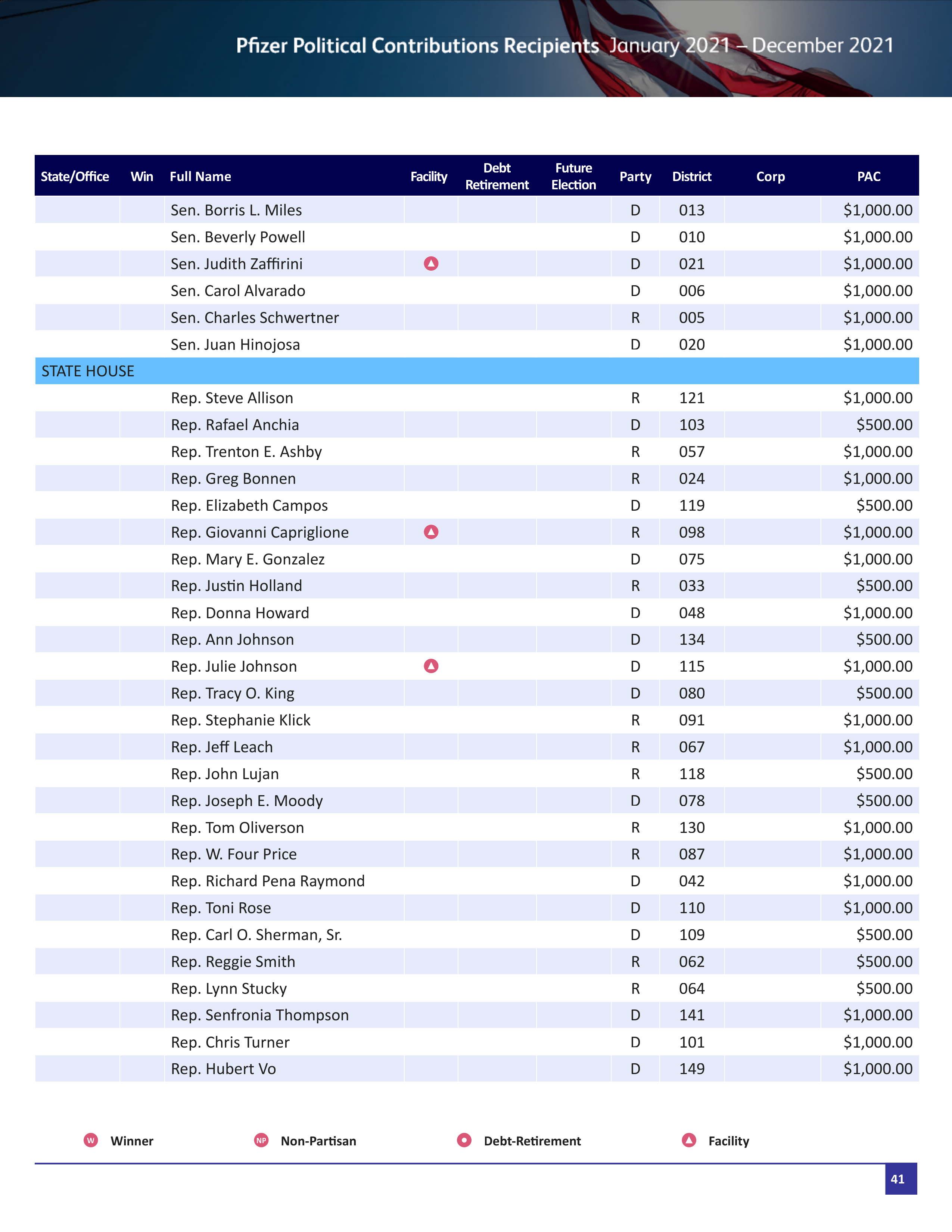 Pfizer Proposal  — page 94