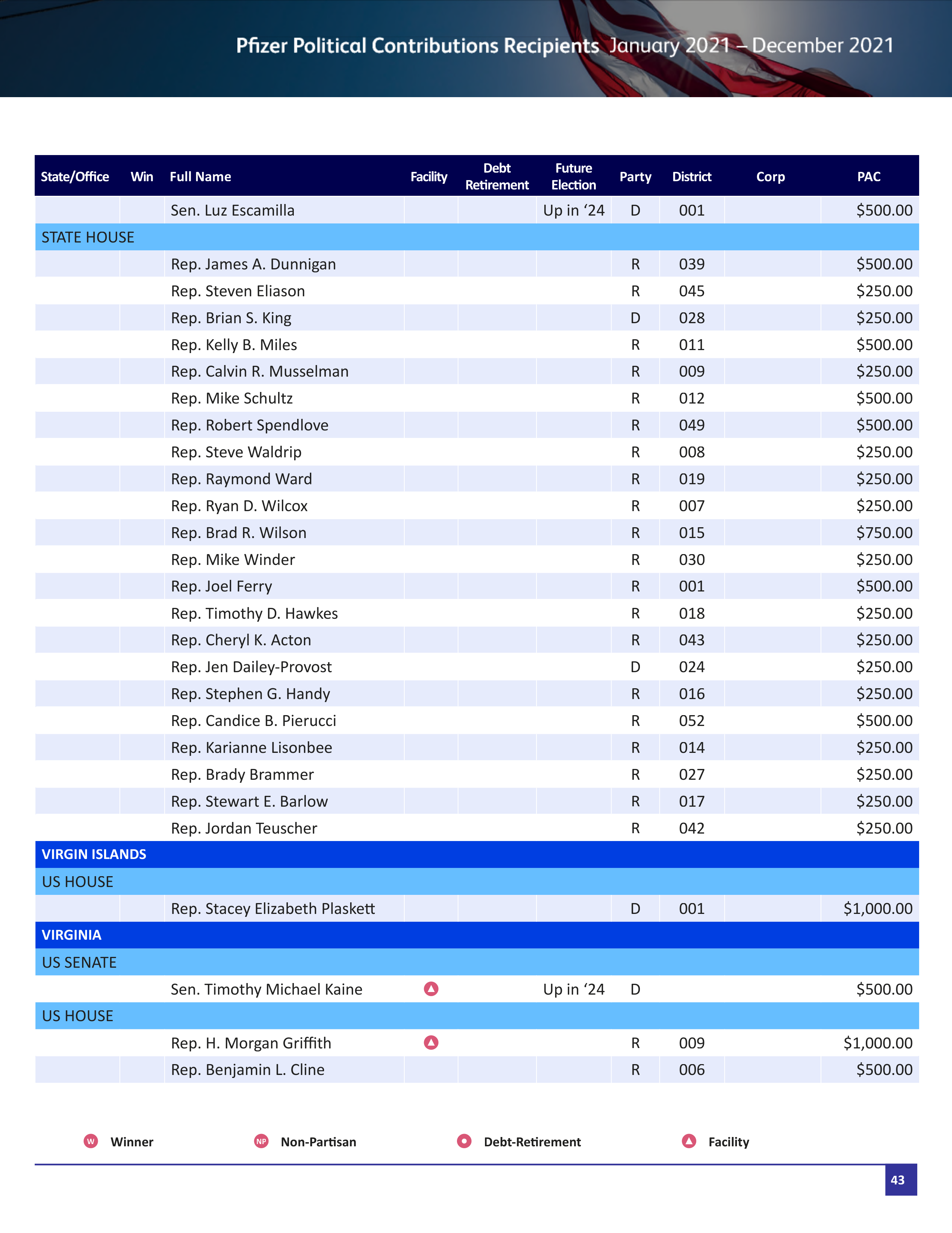 Pfizer Proposal  — page 96