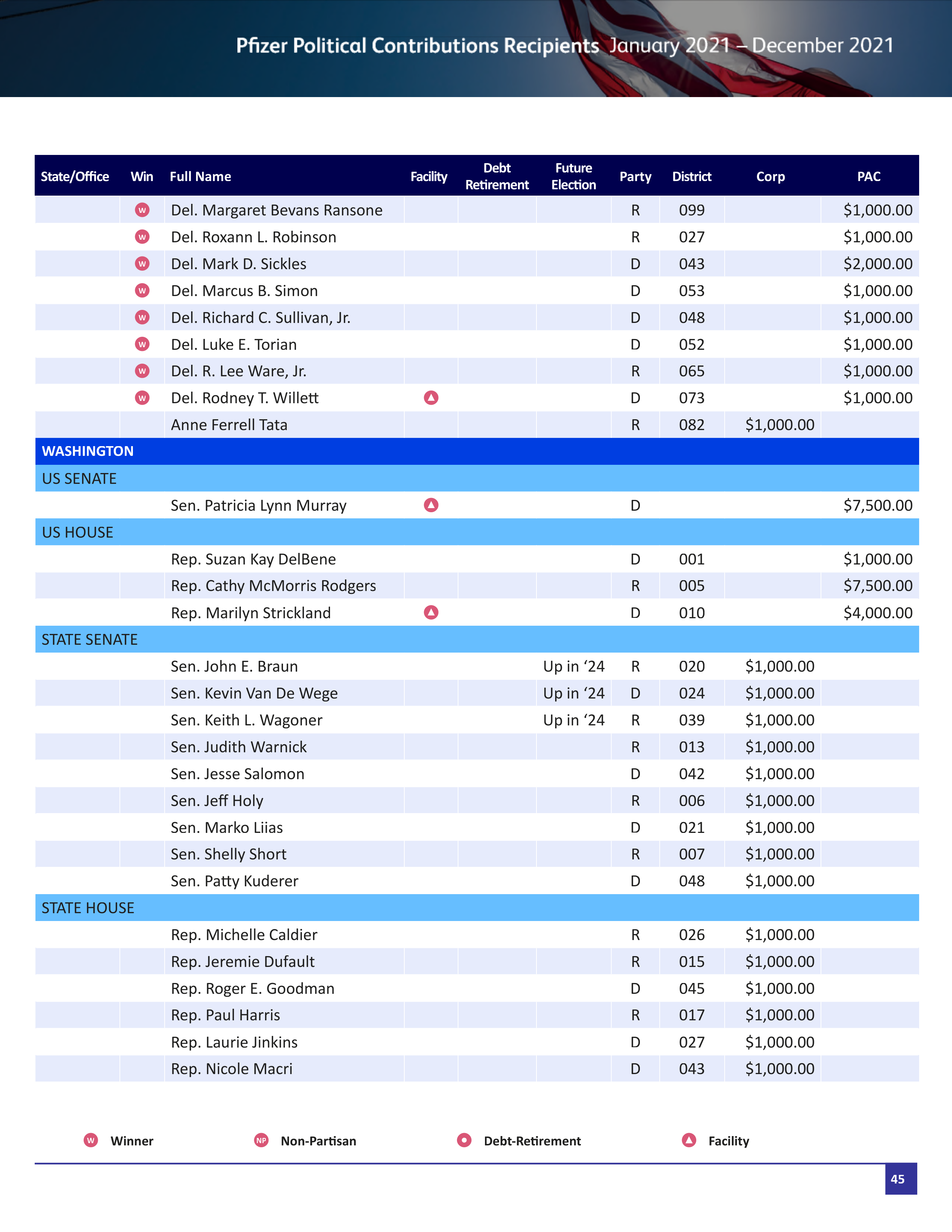 Pfizer Proposal  — page 98
