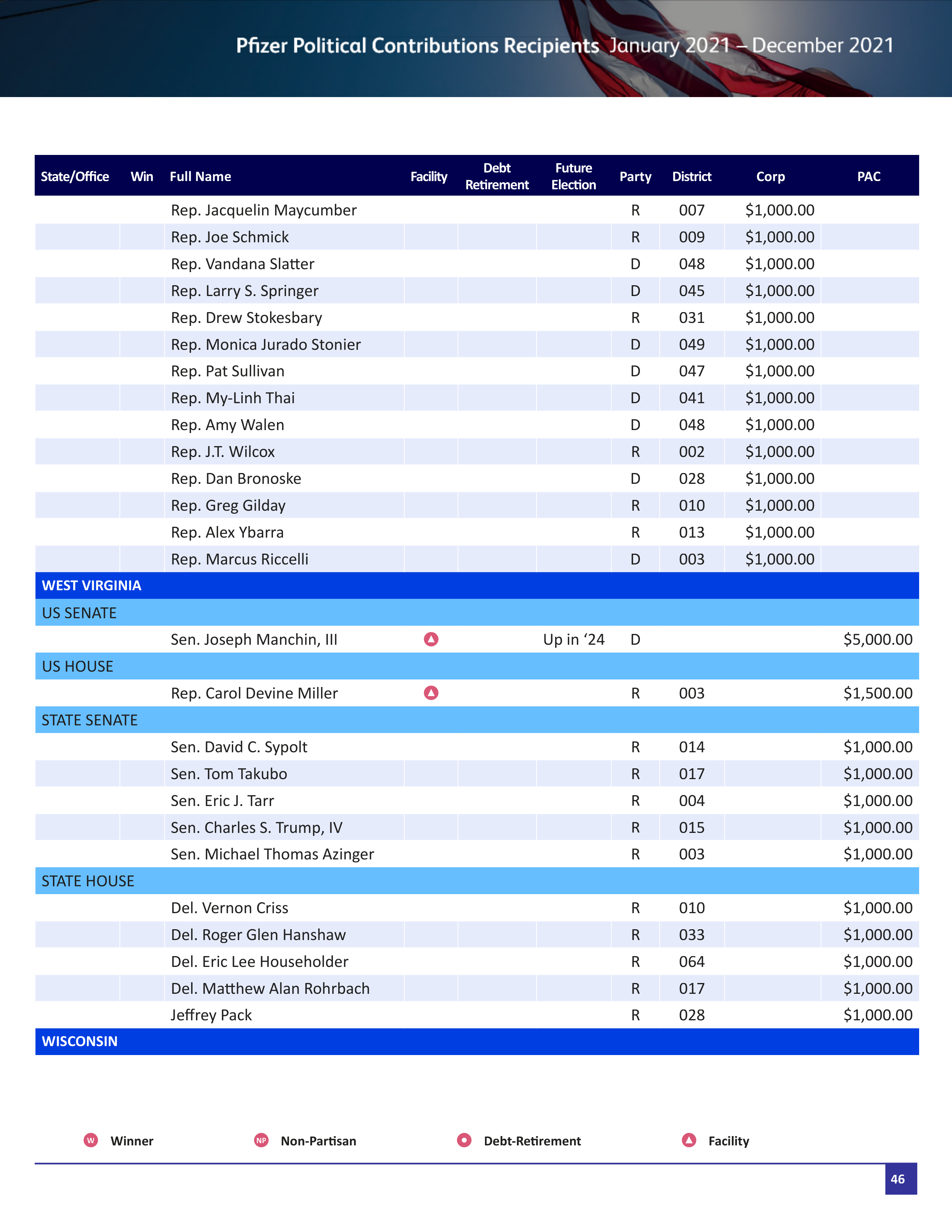 Pfizer Proposal  — page 99