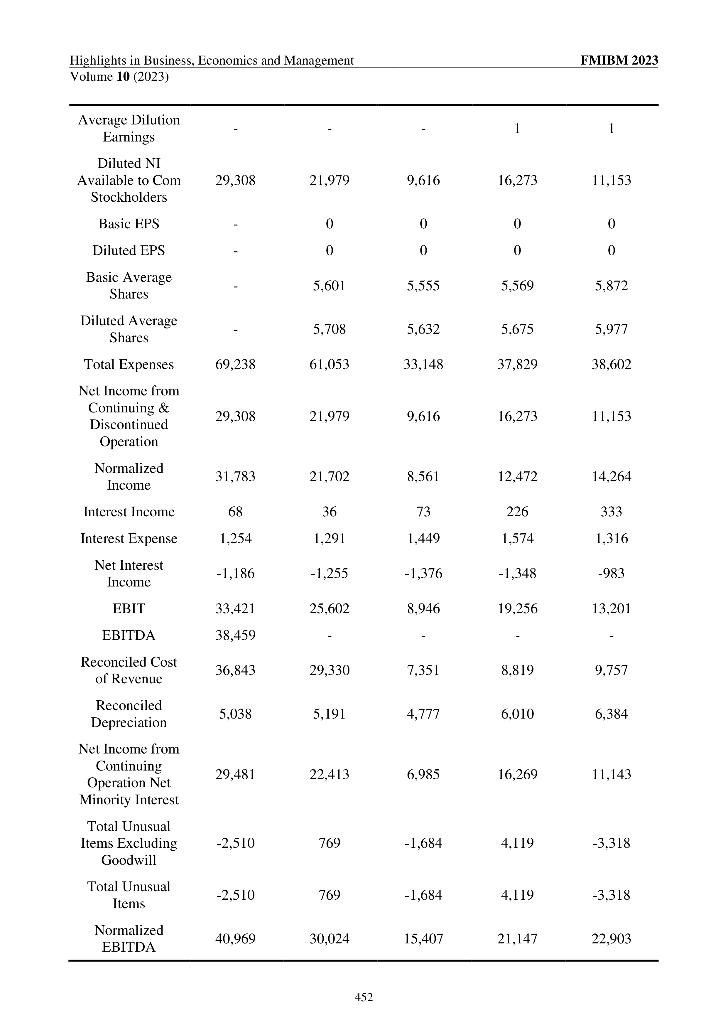 Pfizer Swot Analysis  — page 4