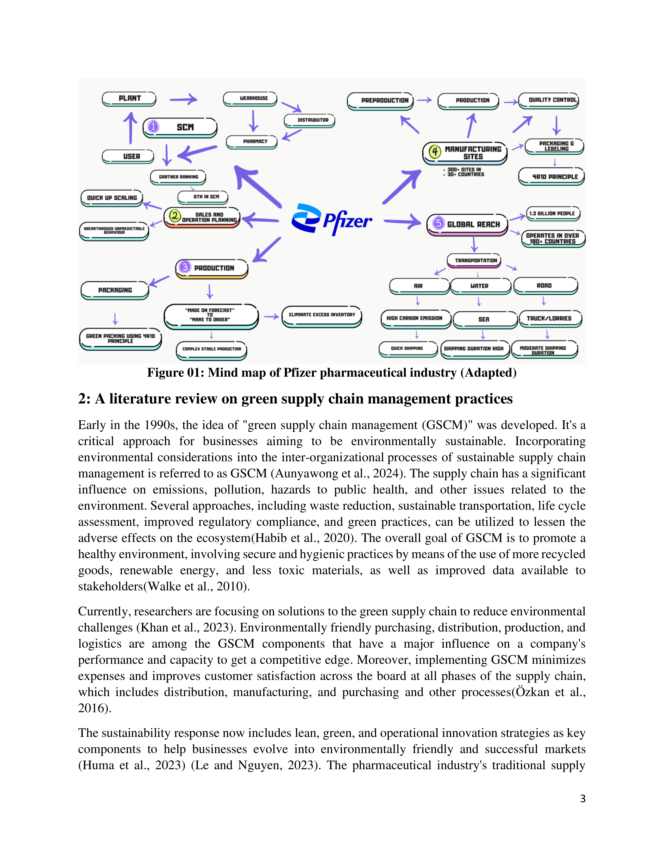Pfizer Sustainability Report — page 3