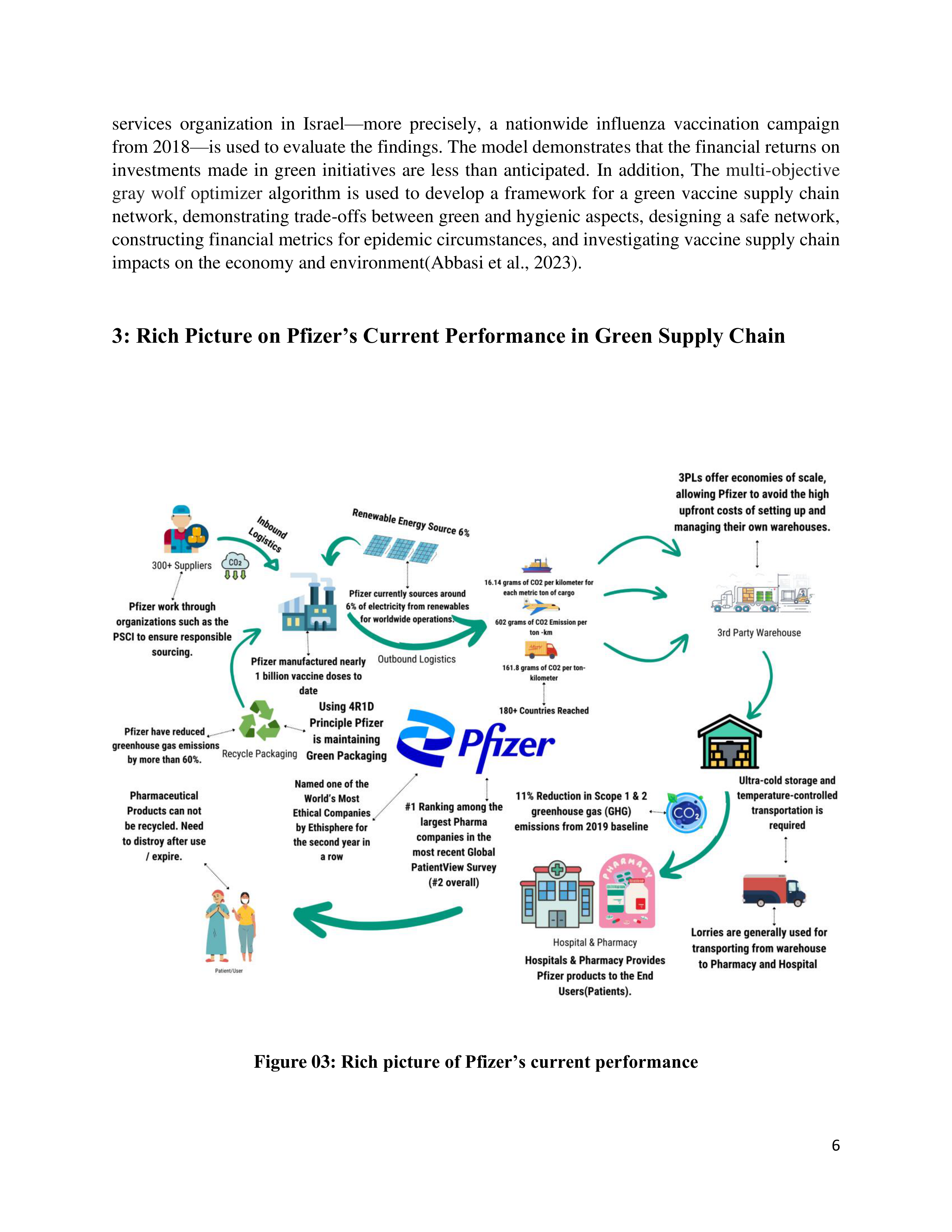Pfizer Sustainability Report — page 6