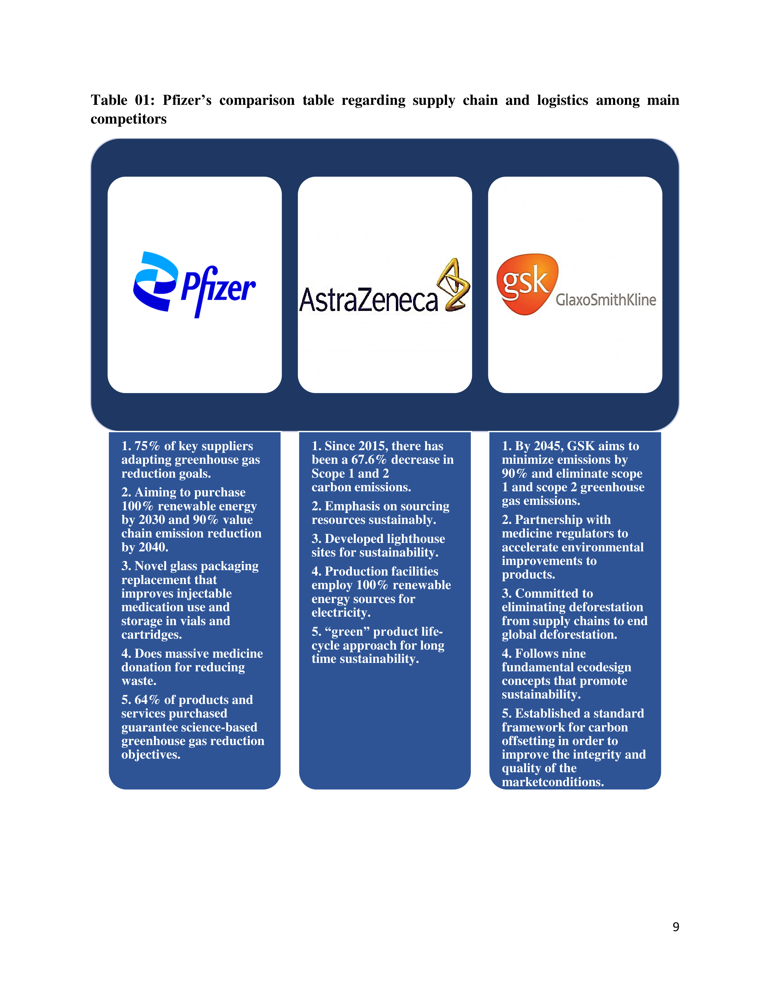 Pfizer Sustainability Report — page 9