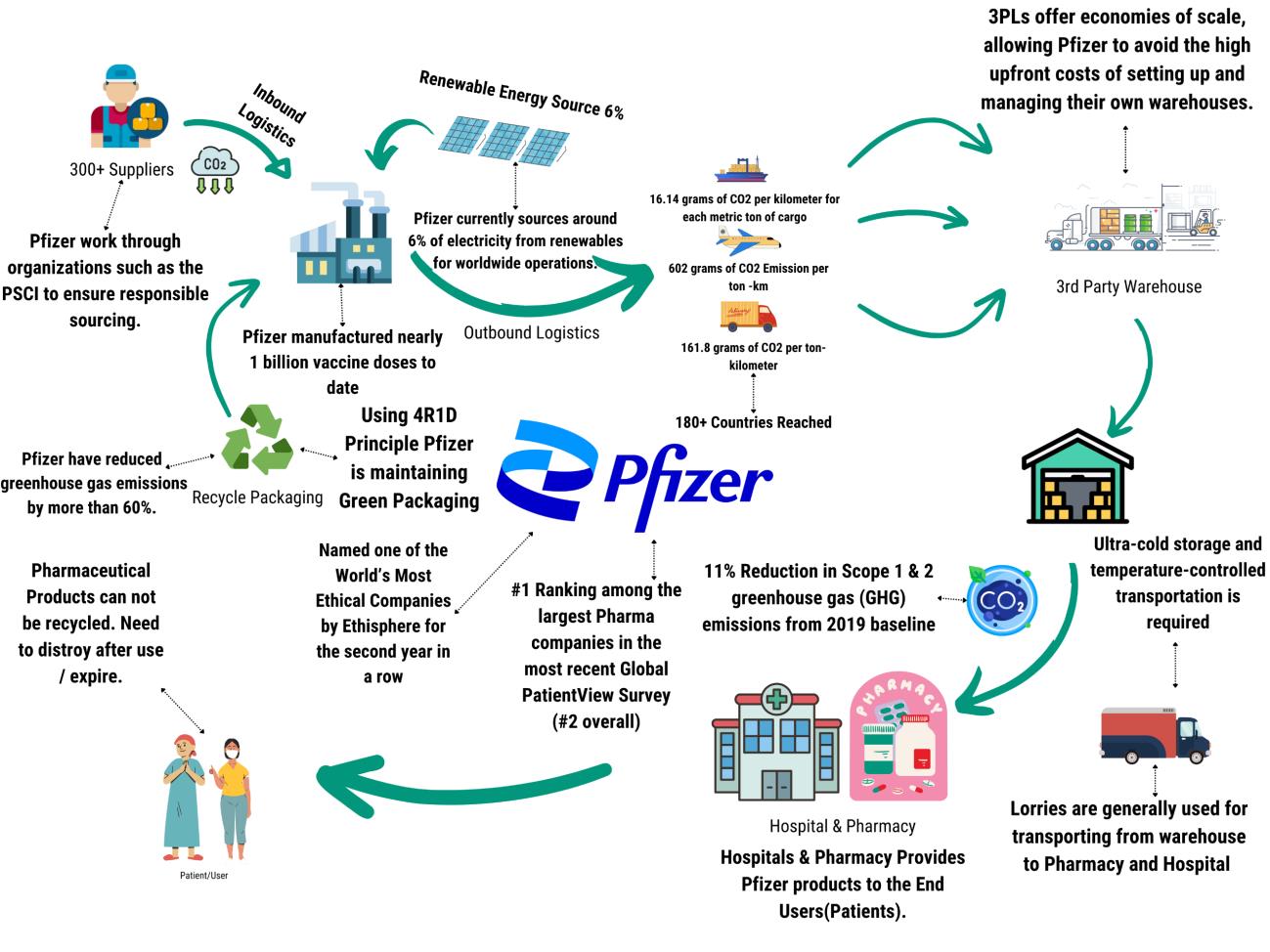 Page 6 Image 1