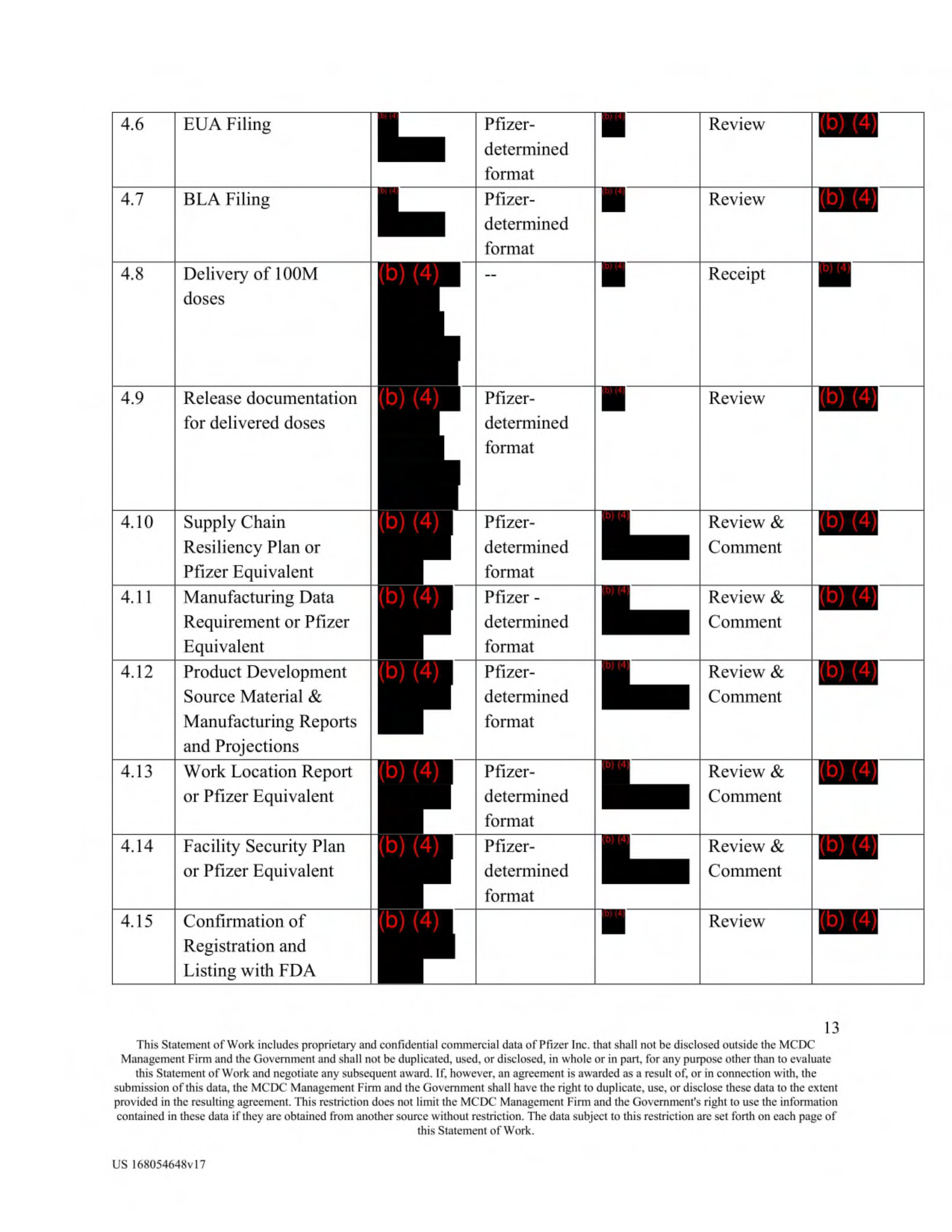 Pfizer Vaccine Supply Contract — page 15