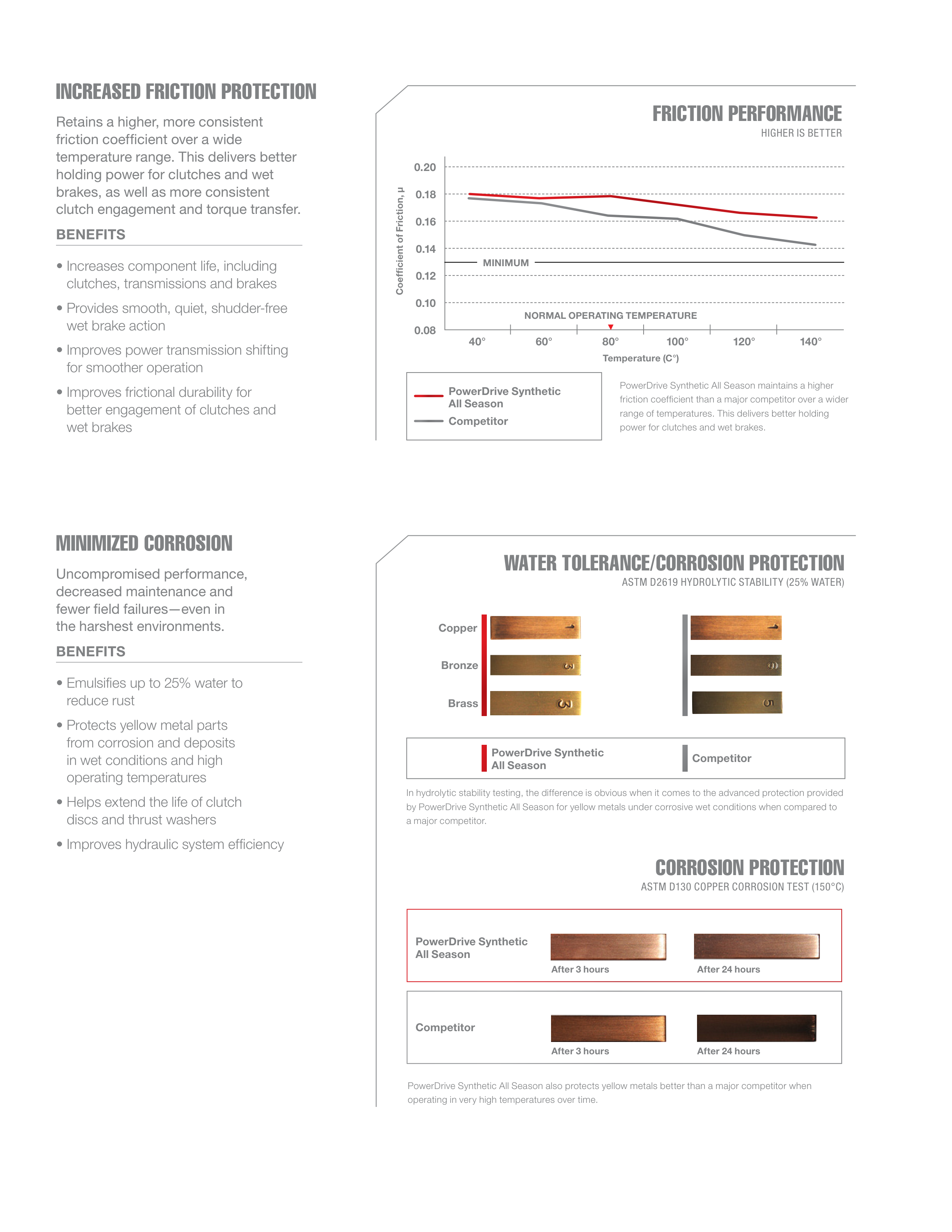 Phillips 66 Mining Lubricants Brochure — page 11