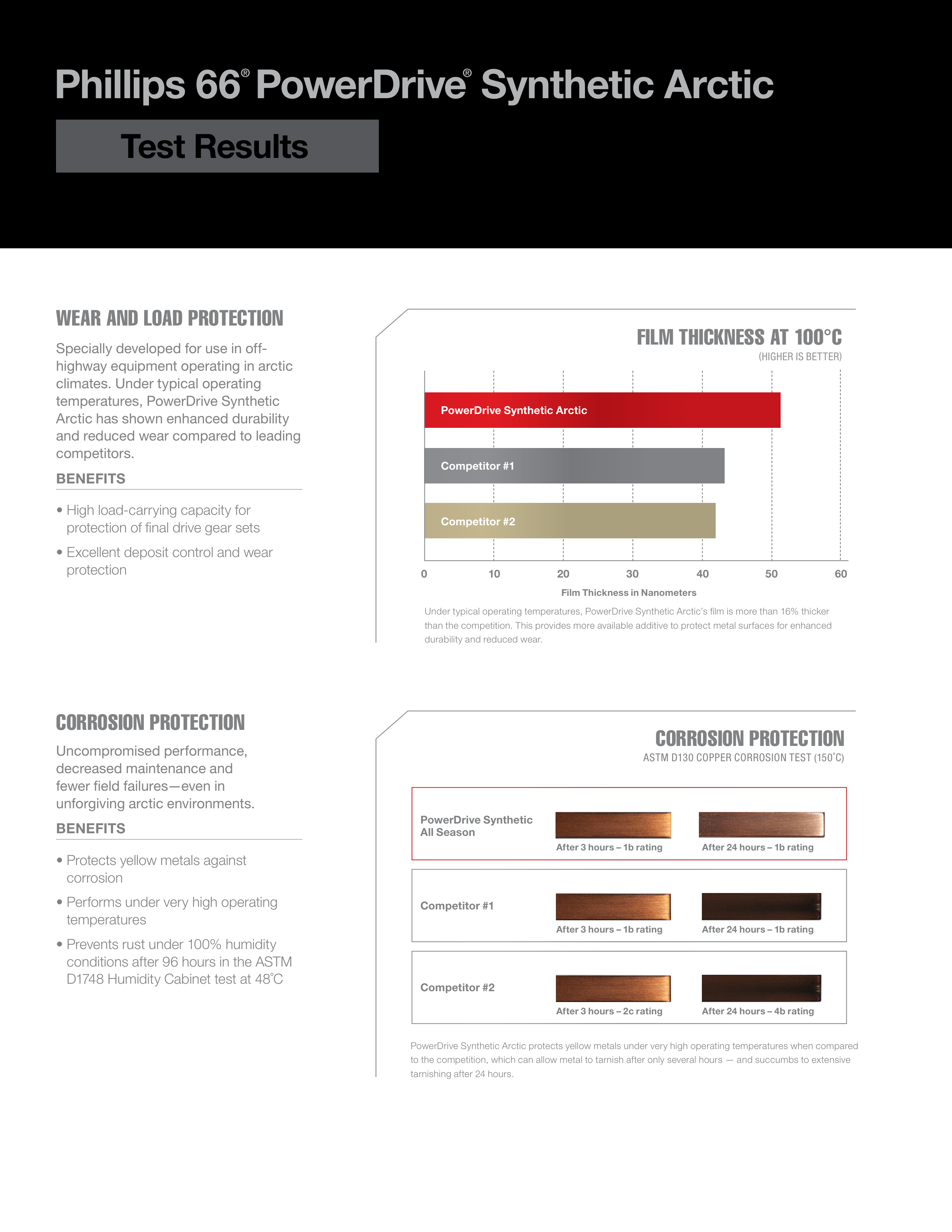 Phillips 66 Mining Lubricants Brochure — page 14