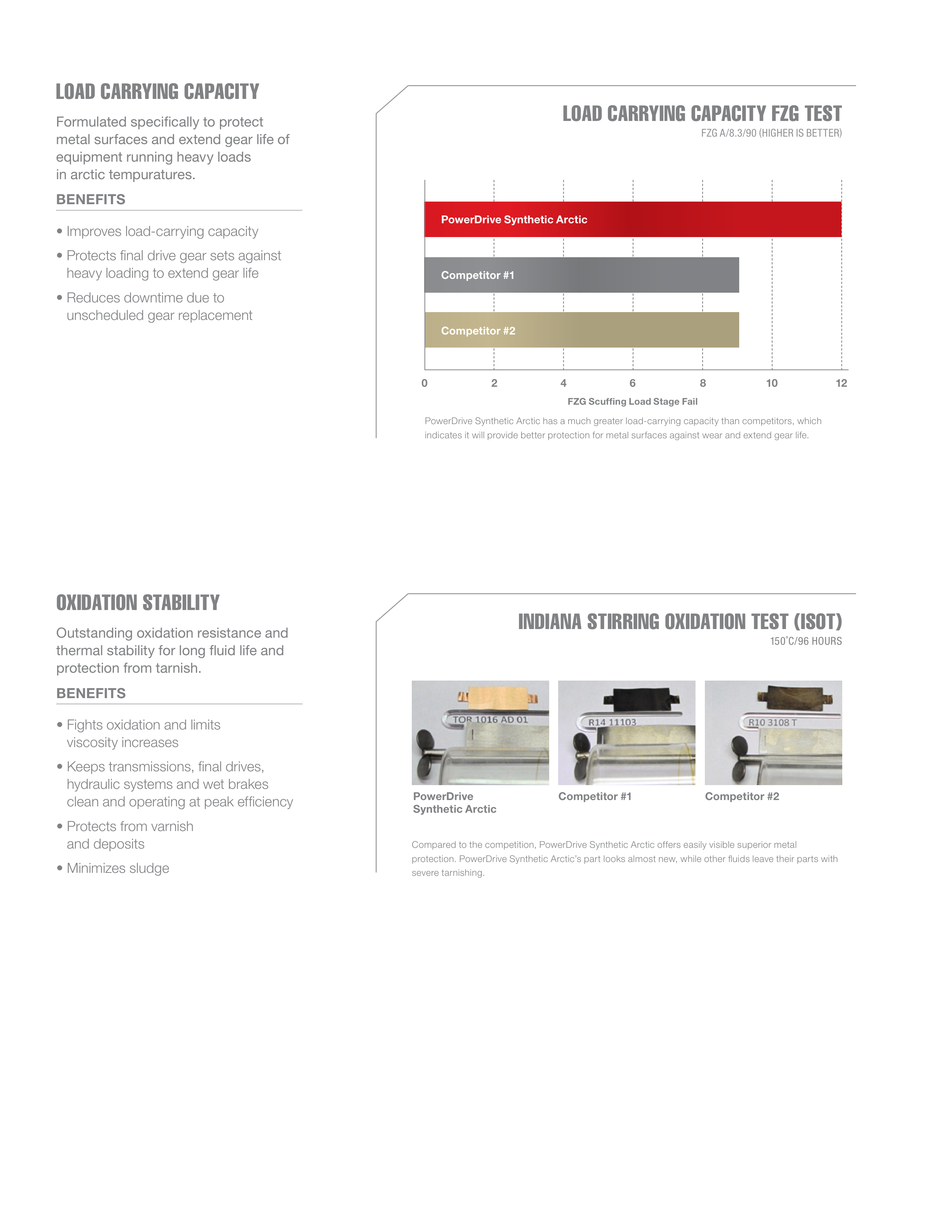 Phillips 66 Mining Lubricants Brochure — page 15