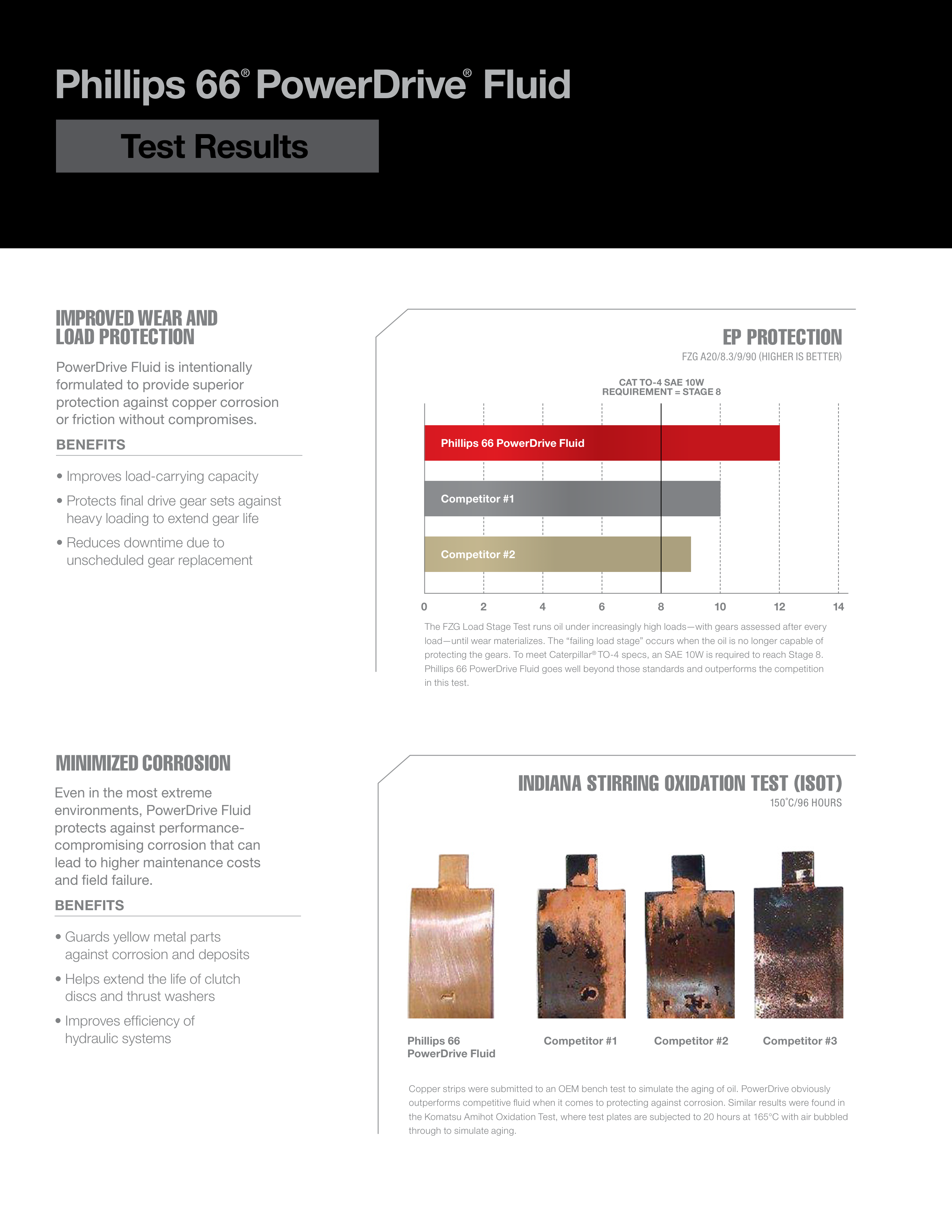 Phillips 66 Mining Lubricants Brochure — page 6