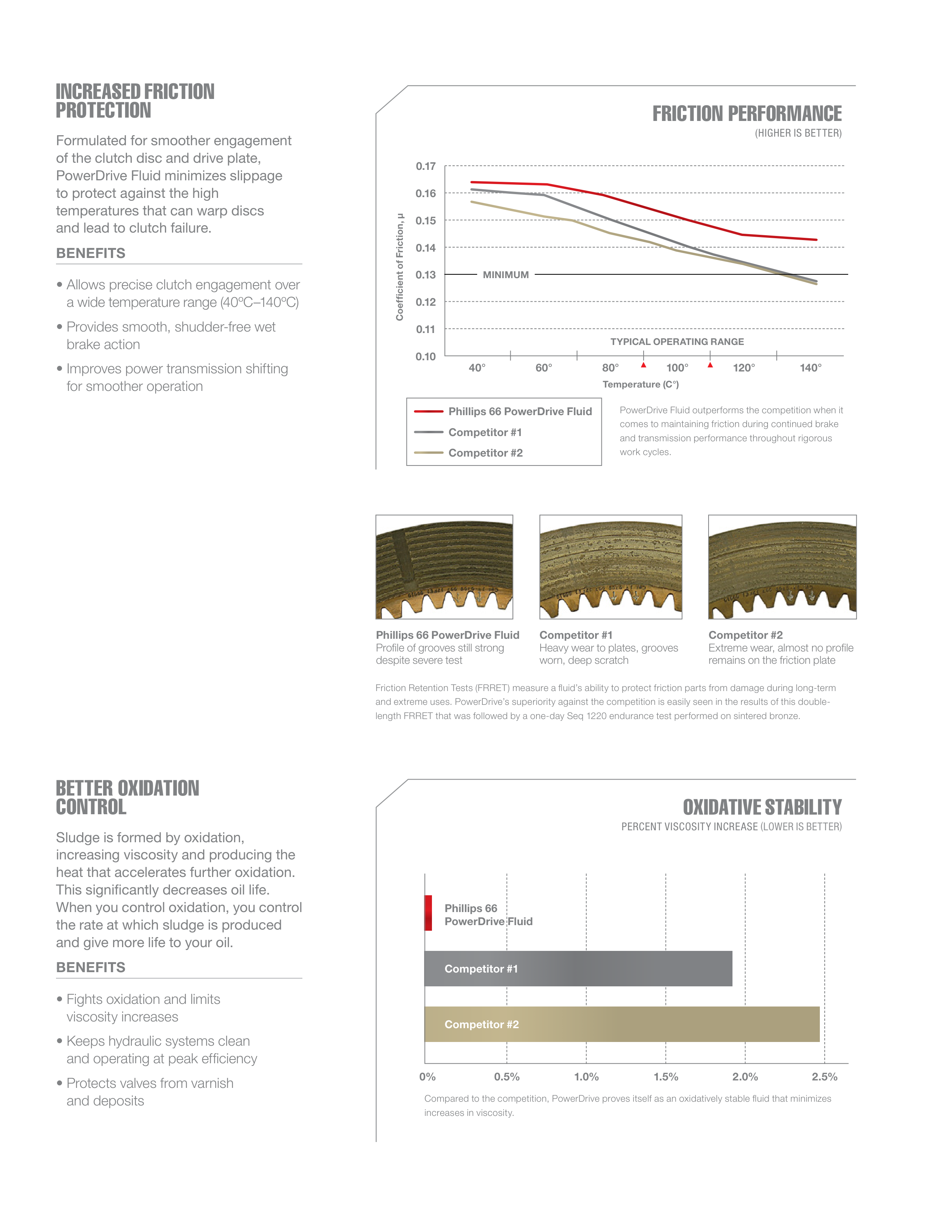 Phillips 66 Mining Lubricants Brochure — page 7