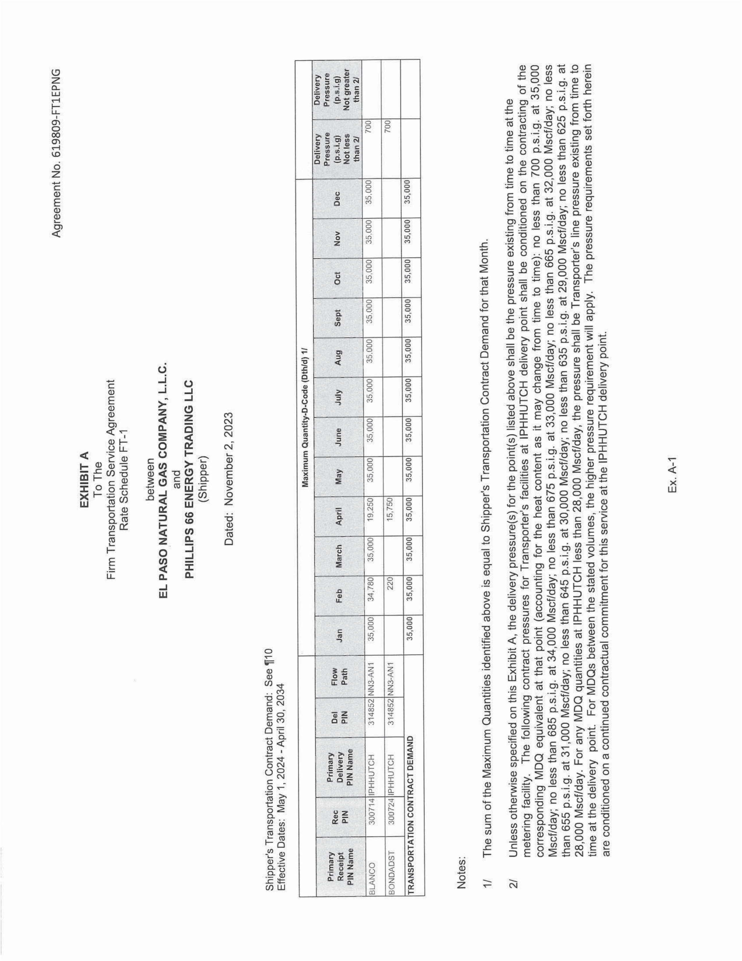 Phillips 66 Transportation Service Agreement — page 15