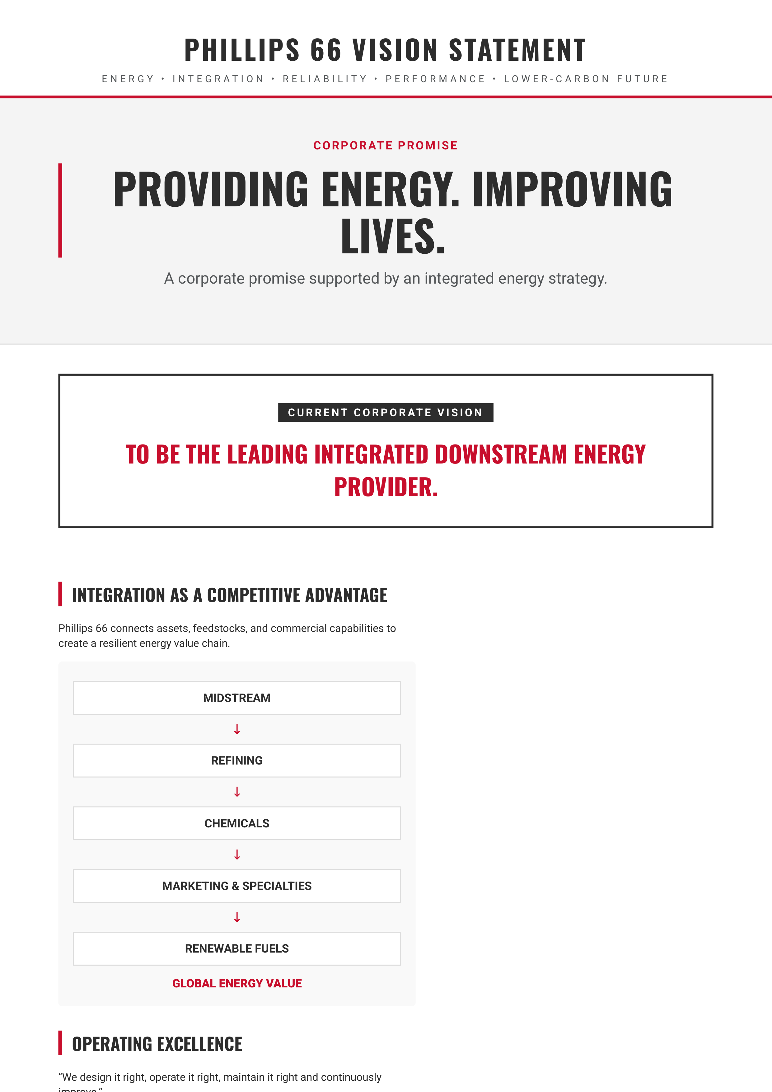 Phillips 66 Vision Statement — page 1