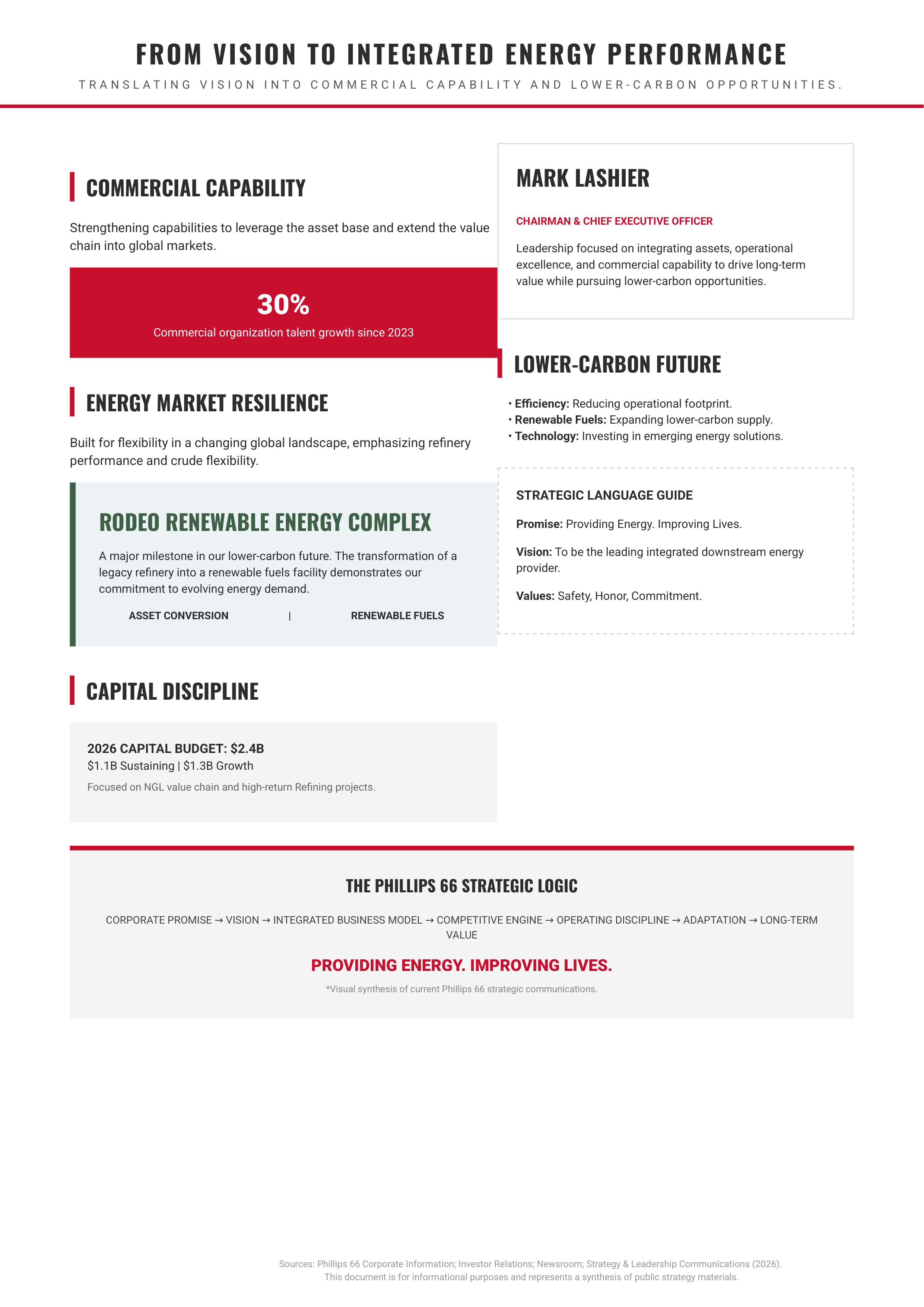 Phillips 66 Vision Statement — page 2