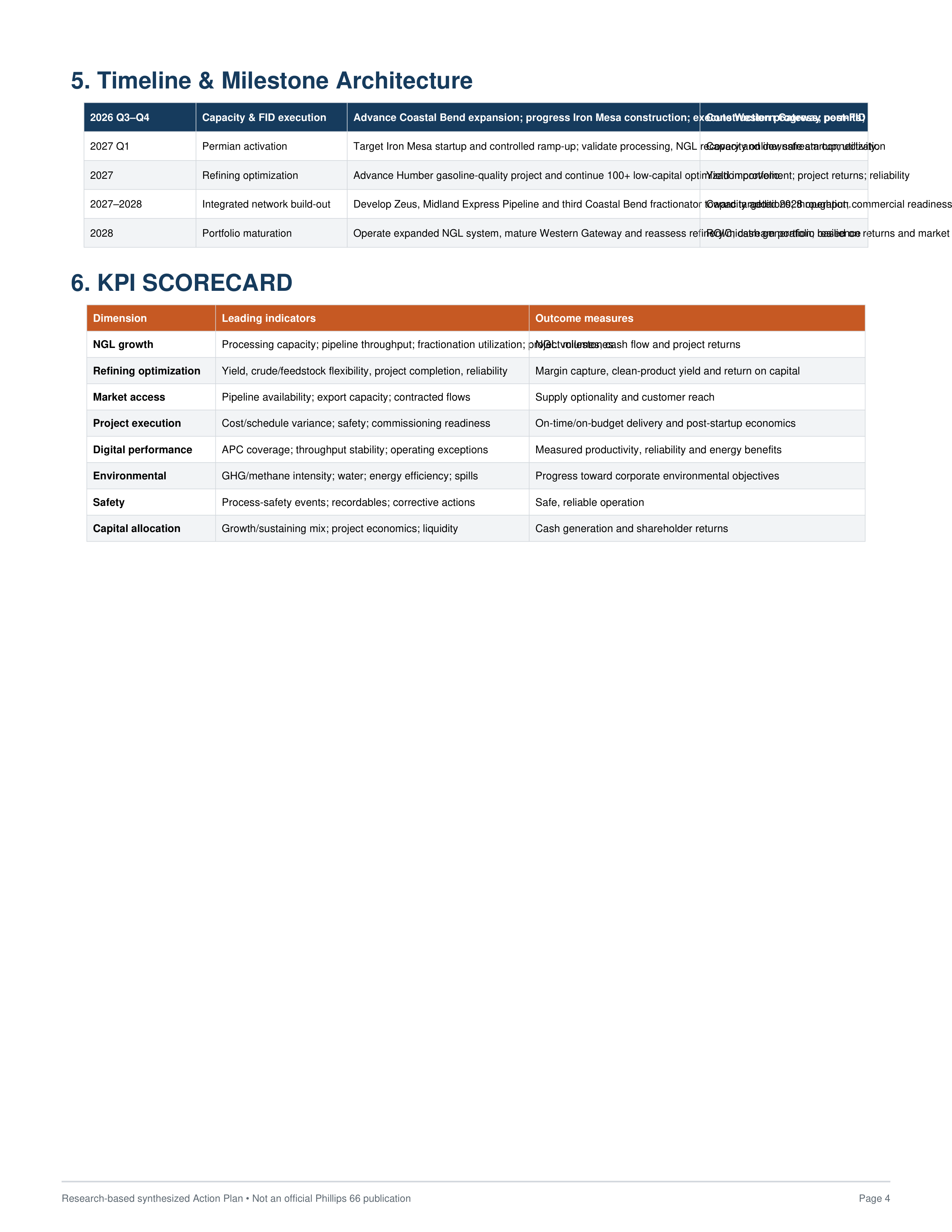 Phillips 66’s NGL Integrated Value Chain Expansion and Refining Optimization Action Plan — page 4