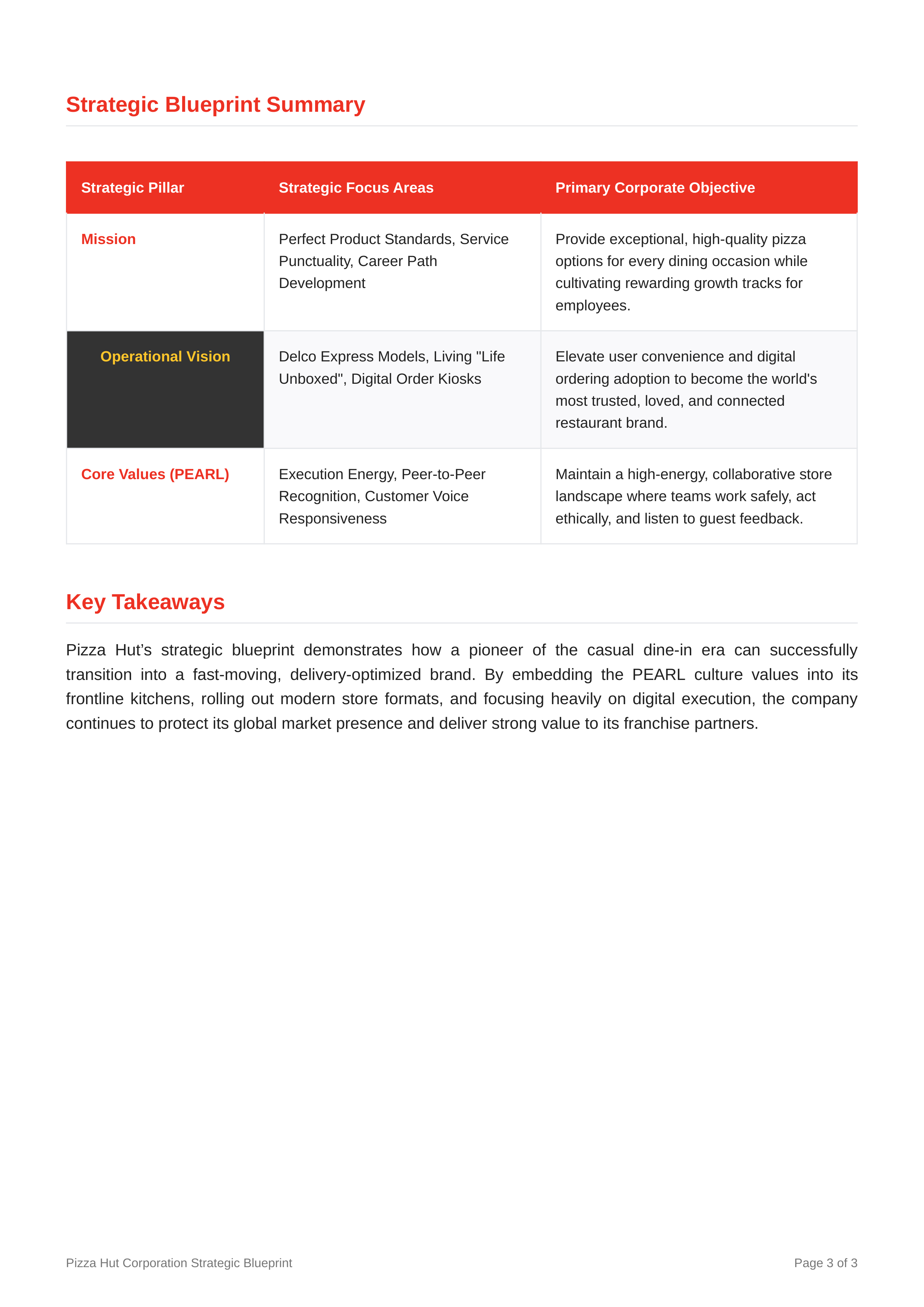 Pizza Hut Mission Statement — page 3