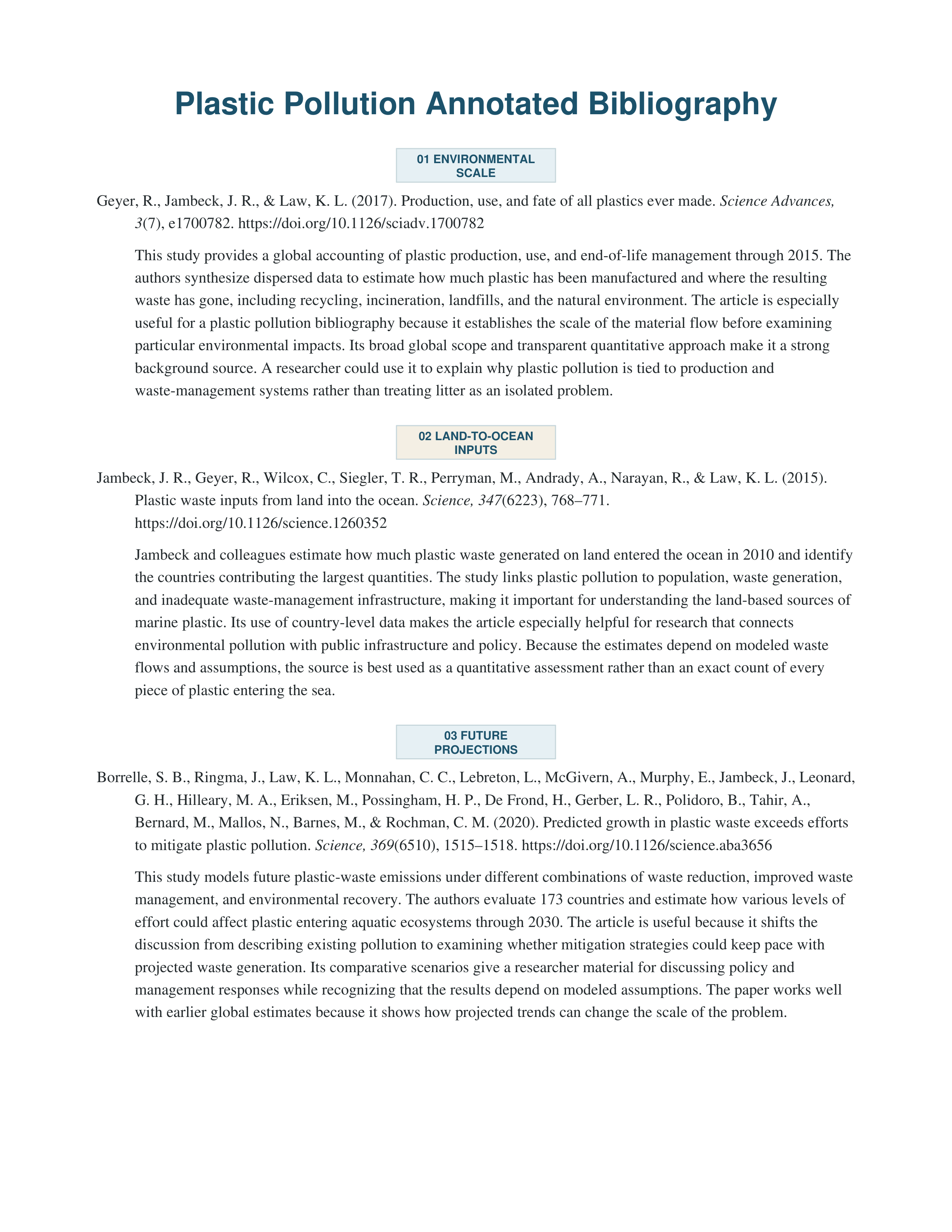 Plastic Pollution Annotated Bibliography — page 1