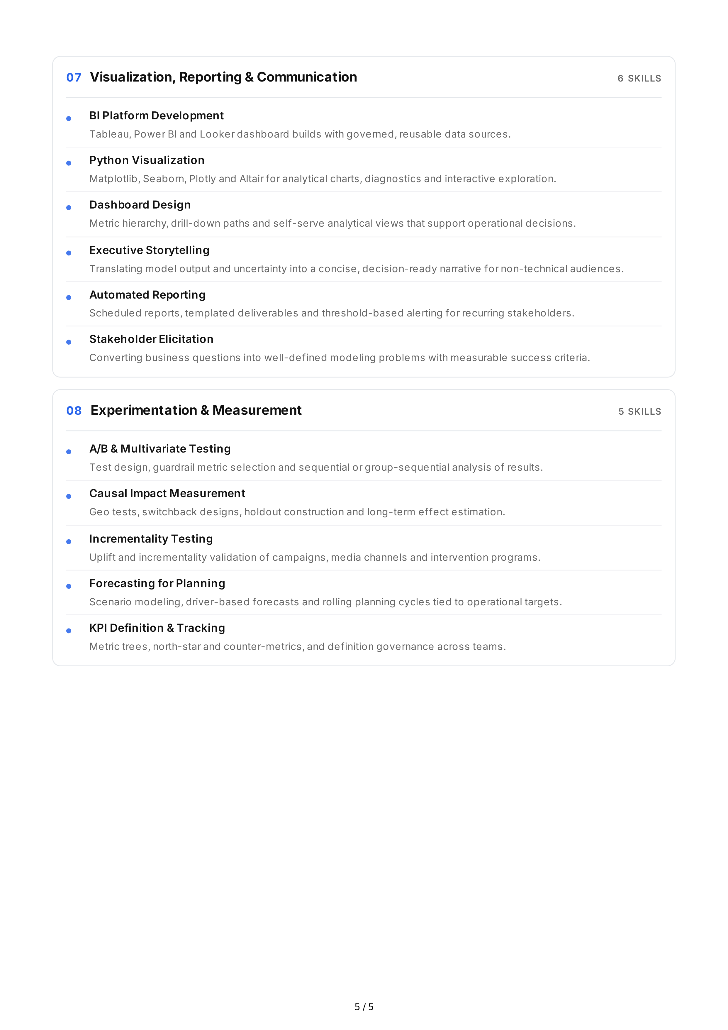 Predictive Analytics Hard Skills — page 5