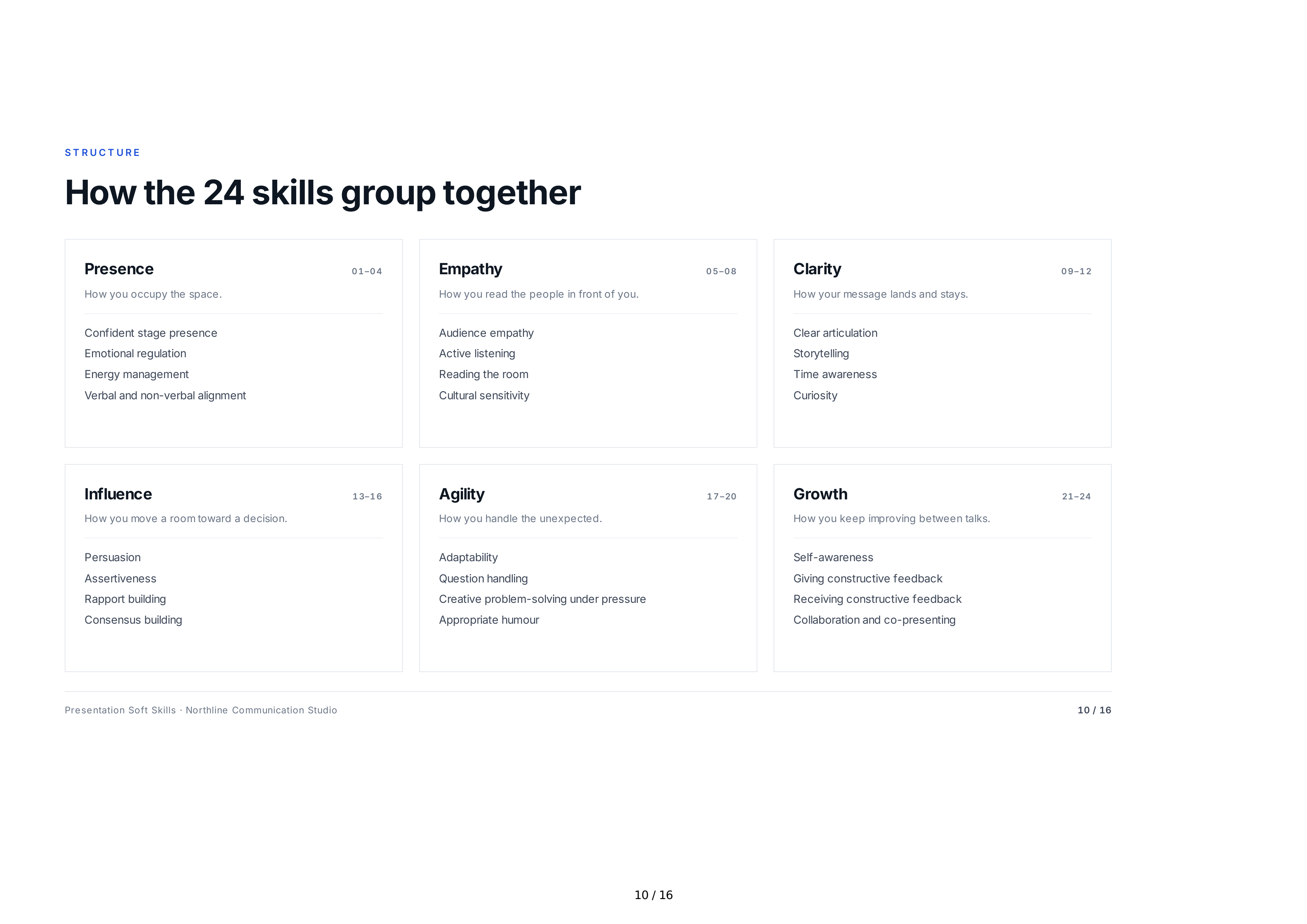 Presentation Soft Skills — page 10