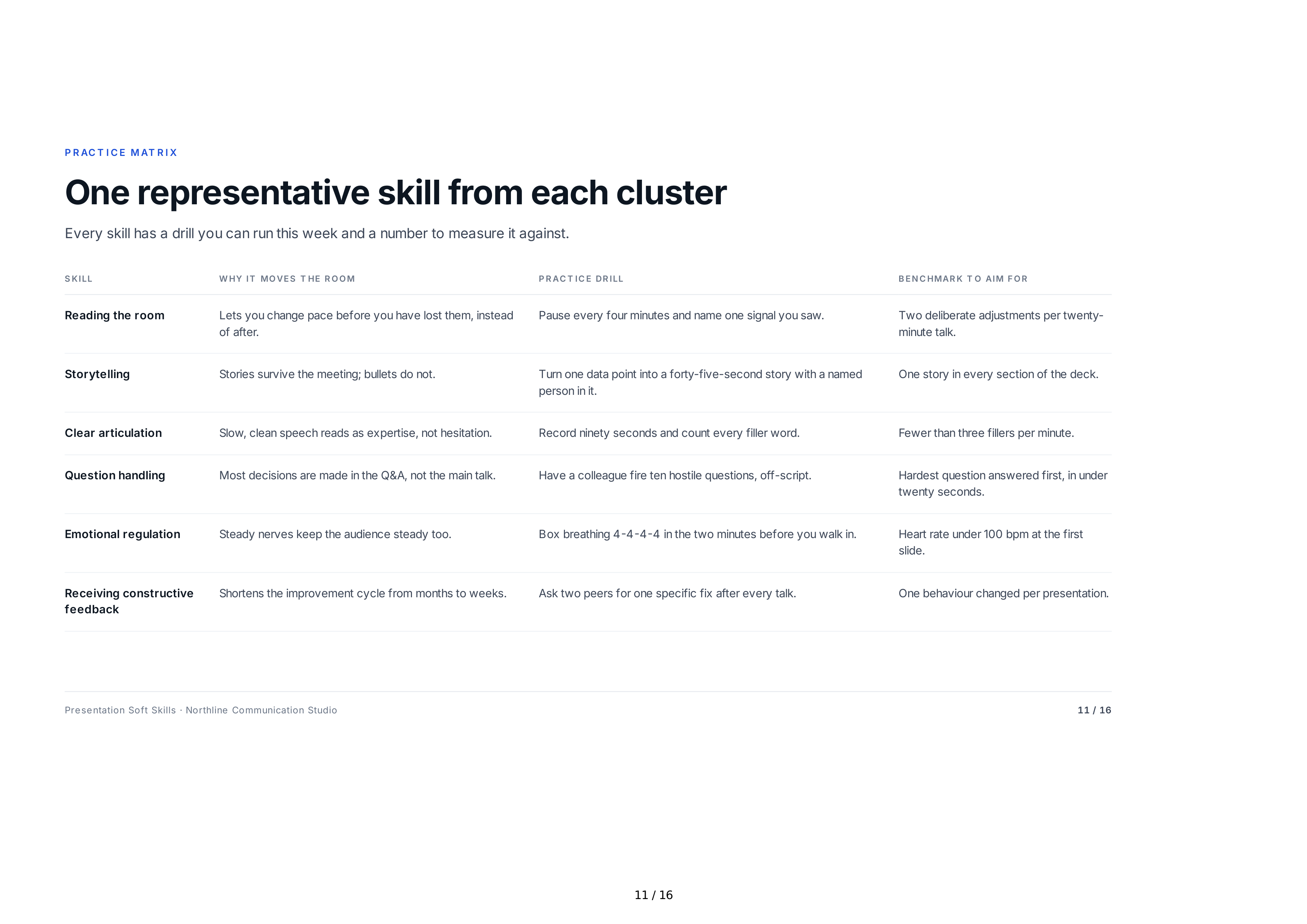 Presentation Soft Skills — page 11