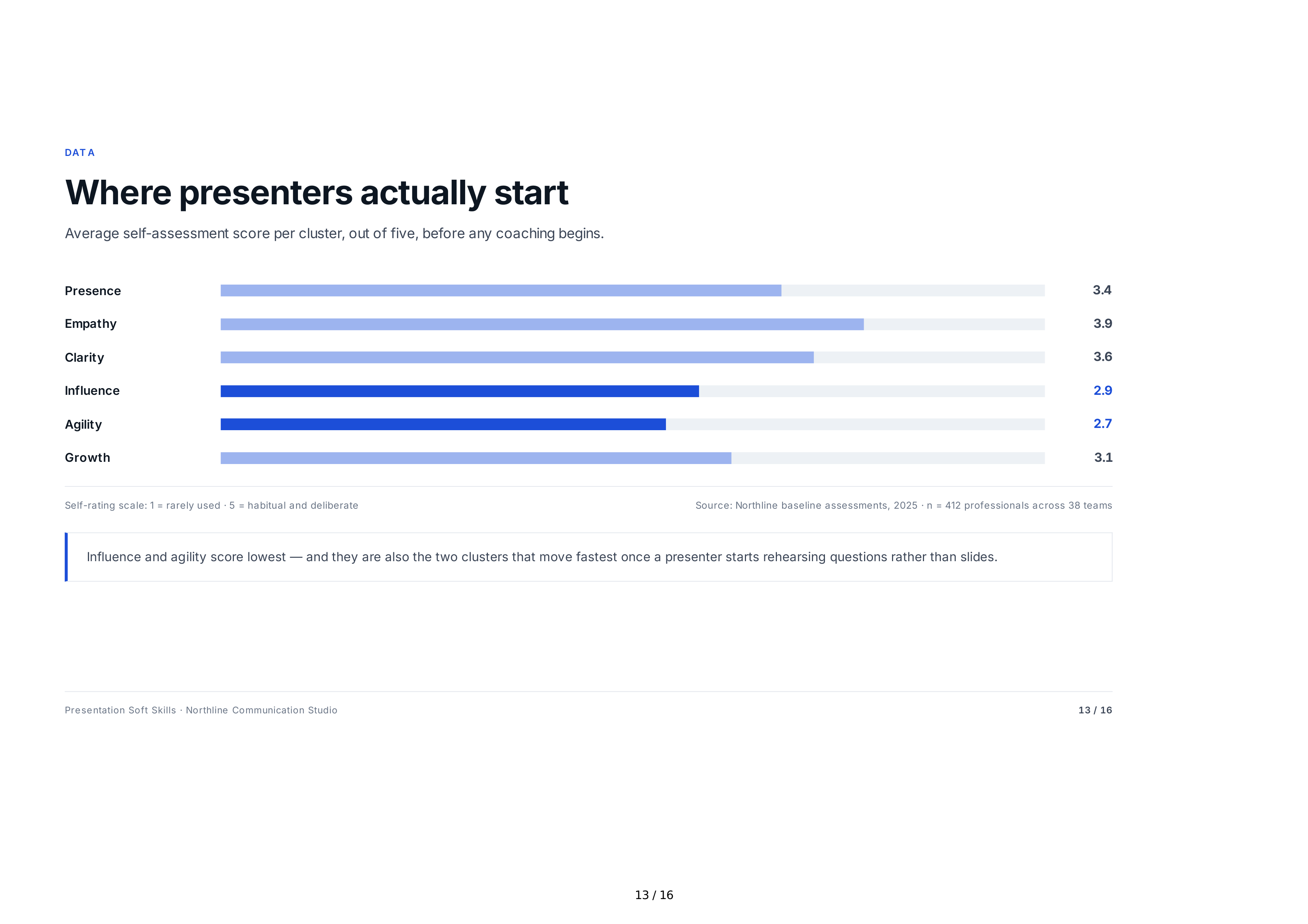 Presentation Soft Skills — page 13