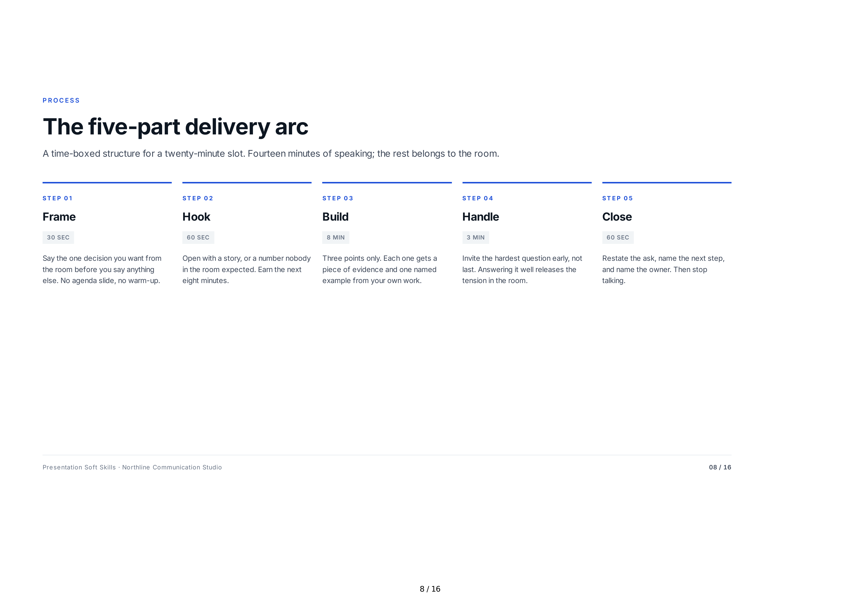 Presentation Soft Skills — page 8