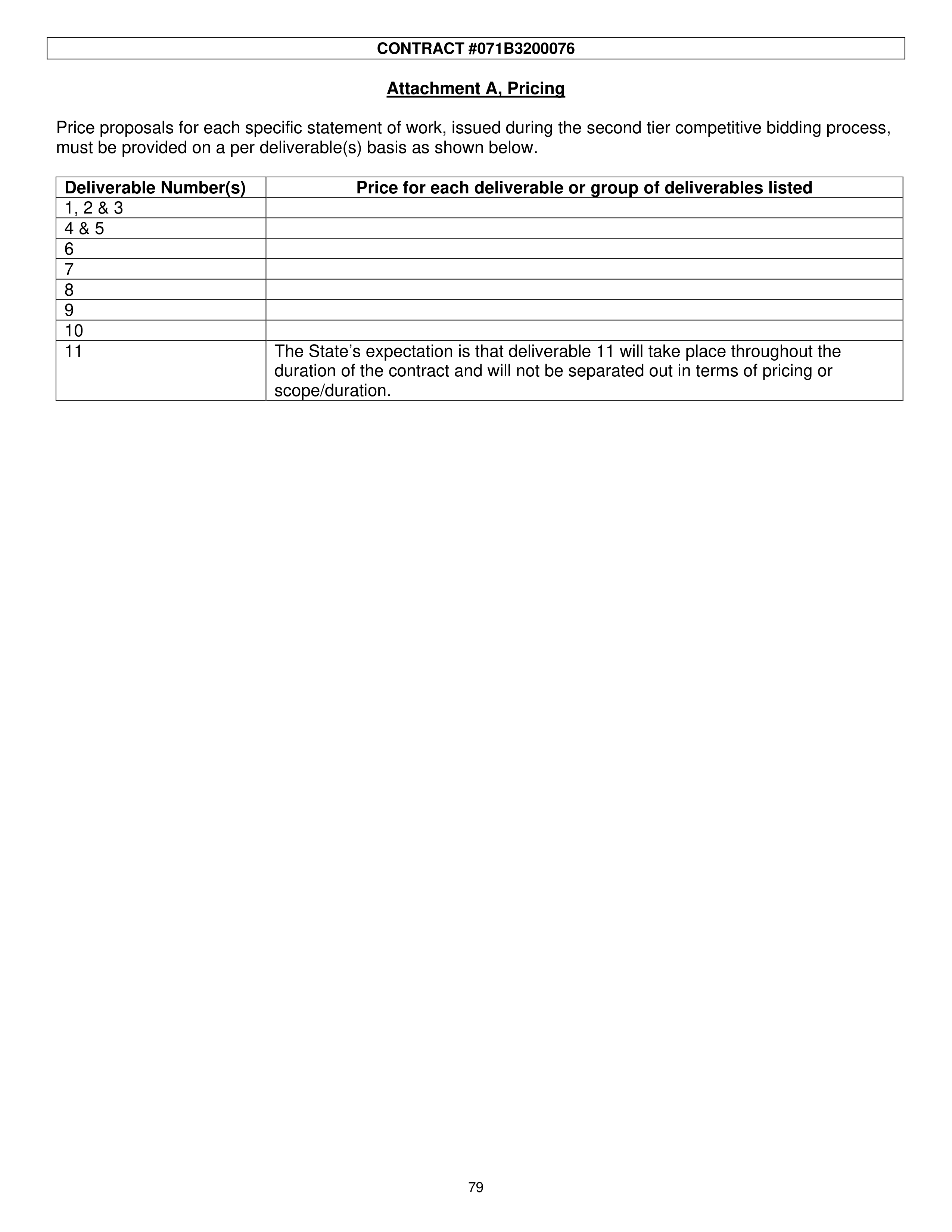 PricewaterhouseCoopers Contract Change Notice — page 115