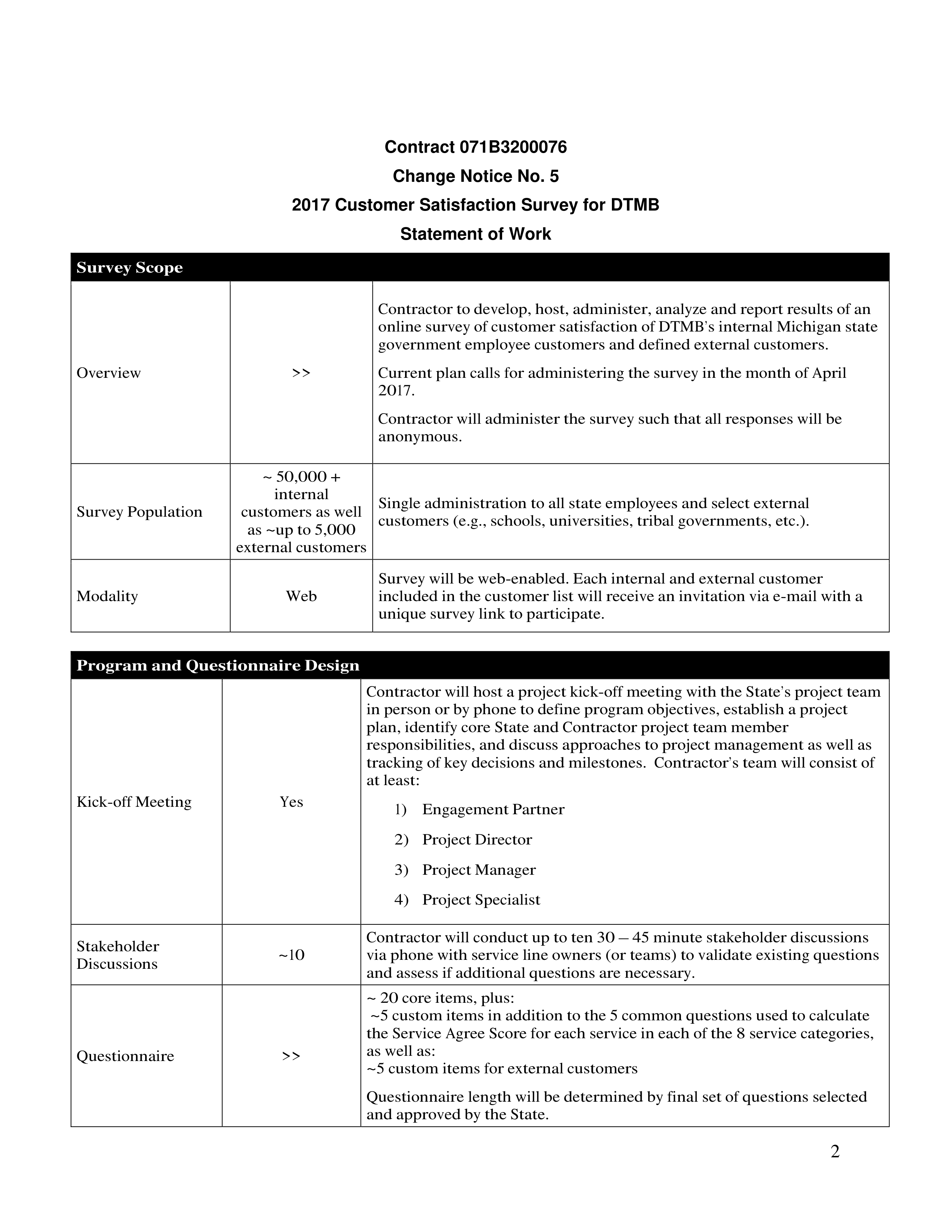 PricewaterhouseCoopers Contract Change Notice — page 19