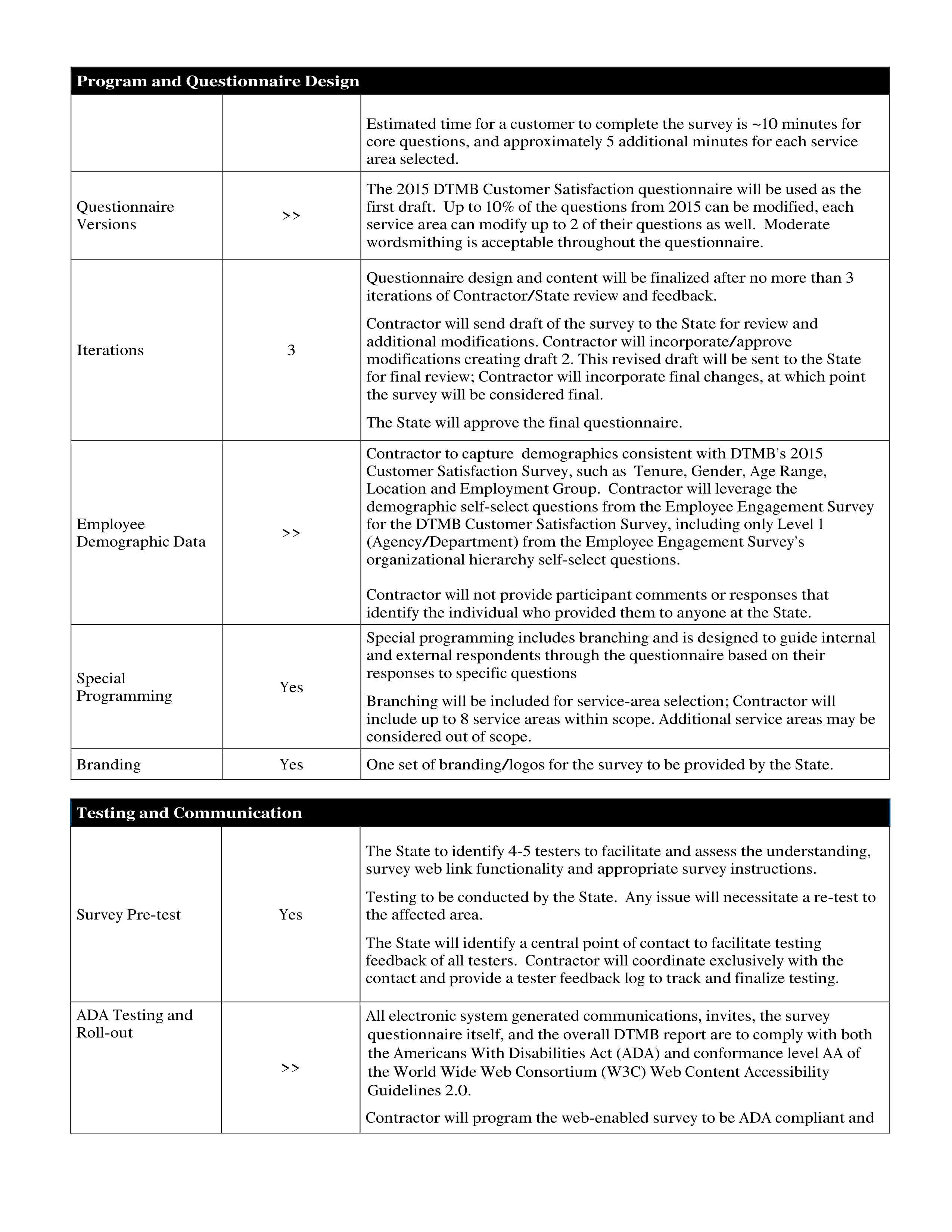 PricewaterhouseCoopers Contract Change Notice — page 20