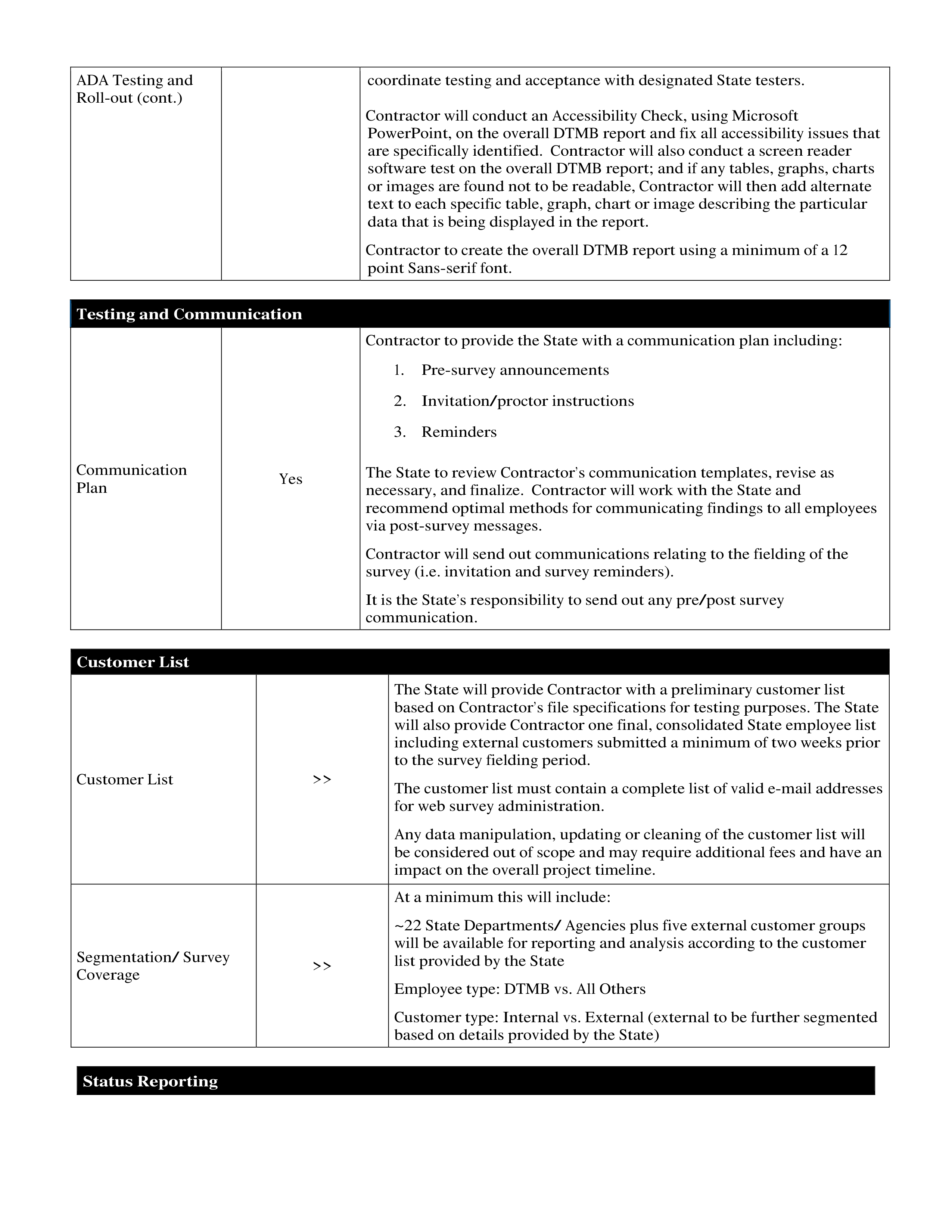 PricewaterhouseCoopers Contract Change Notice — page 21