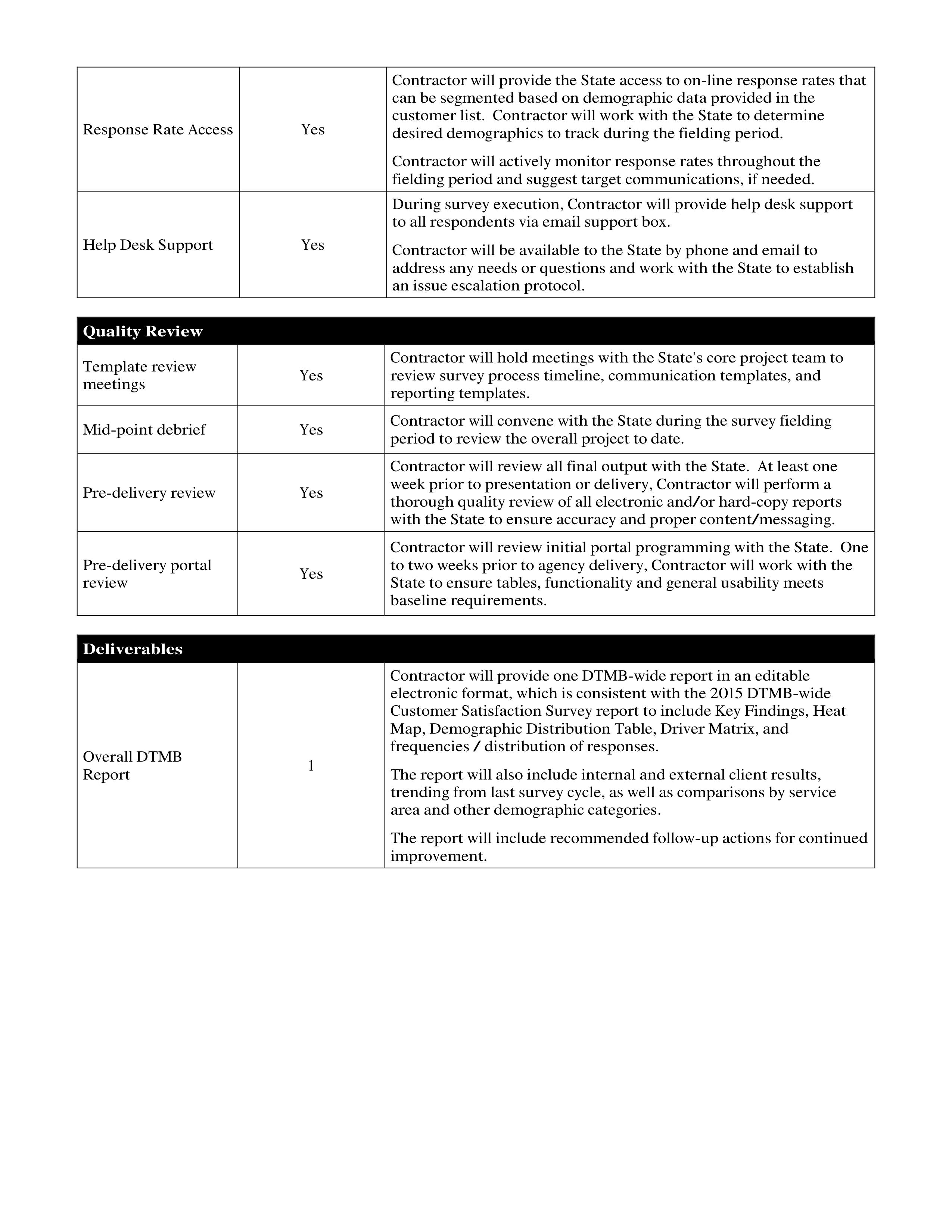 PricewaterhouseCoopers Contract Change Notice — page 22