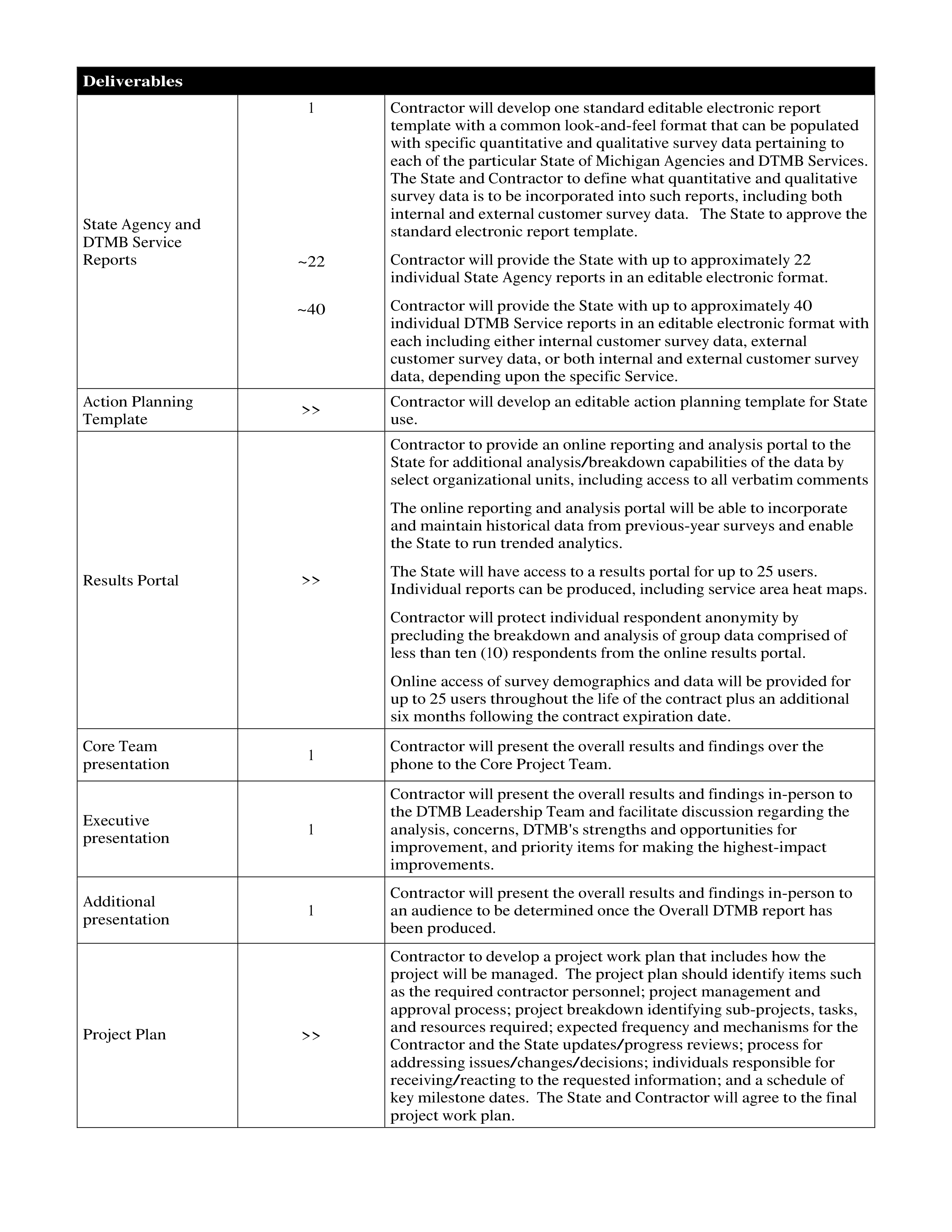 PricewaterhouseCoopers Contract Change Notice — page 23
